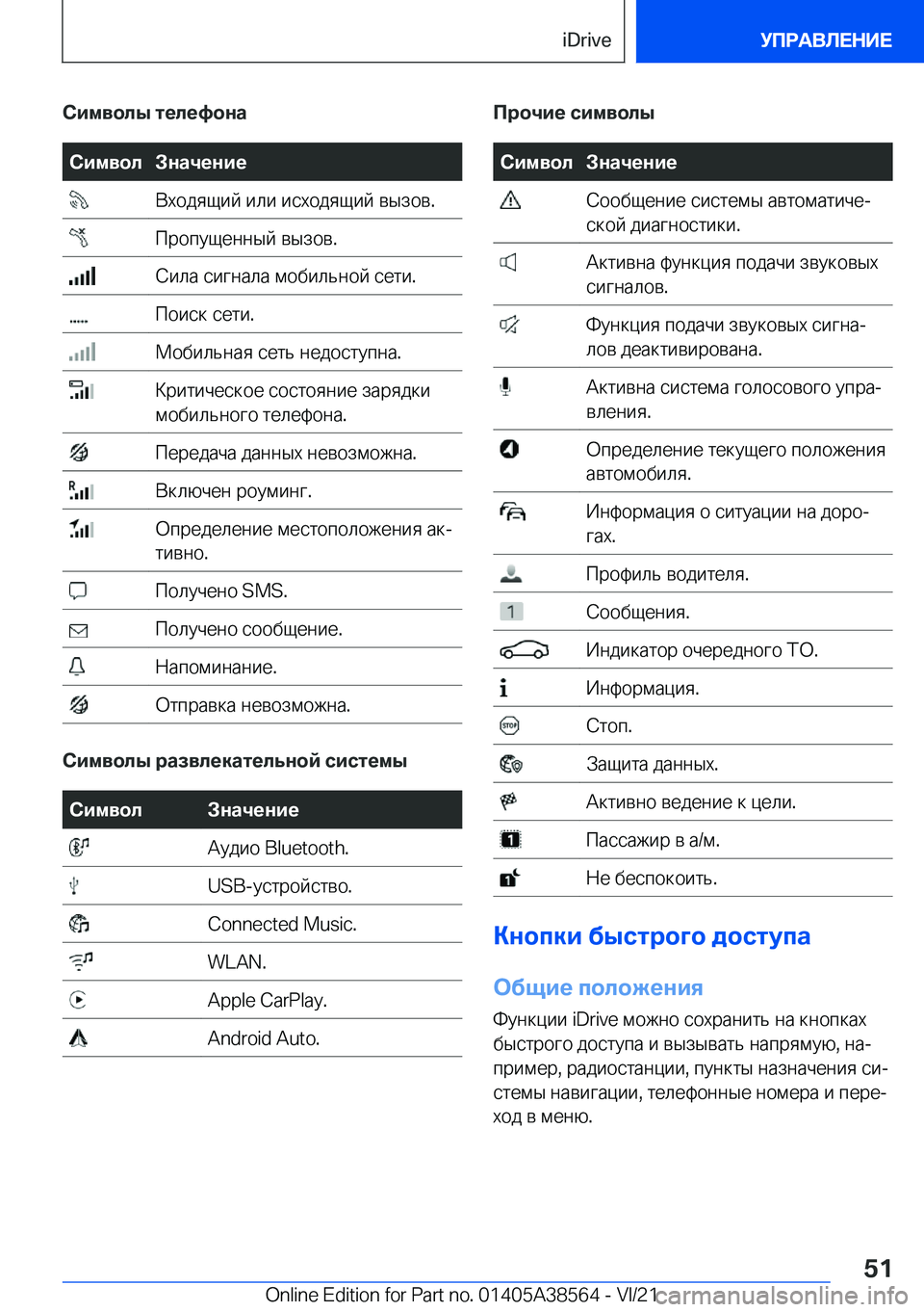 BMW X6 2022  Руково 