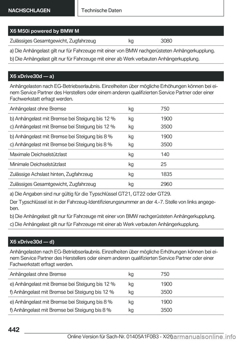 BMW X6 2021  Betriebsanleitungen (in German) �X�6��M�5�0�i��p�o�w�e�r�e�d��b�y��B�M�W��M�Z�u�l�