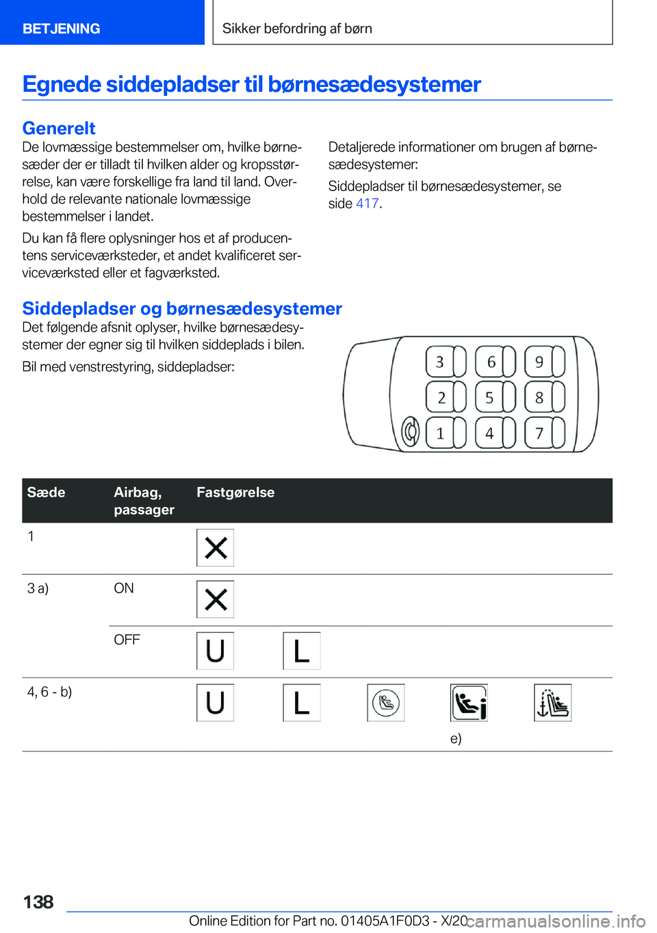 BMW X6 2021  InstruktionsbØger (in Danish) �E�g�n�e�d�e��s�i�d�d�e�p�l�a�d�s�e�r��t�i�l��b�