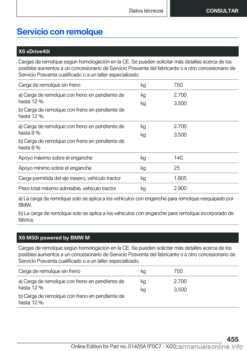 BMW X6 2021  Manuales de Empleo (in Spanish) �S�e�r�v�i�c�i�o��c�o�n��r�e�m�o�l�q�u�e
�
�X�6��x�D�r�i�v�e�4�0�i�C�a�r�g�a�s��d�e��r�e�m�o�l�q�u�e��s�e�g�