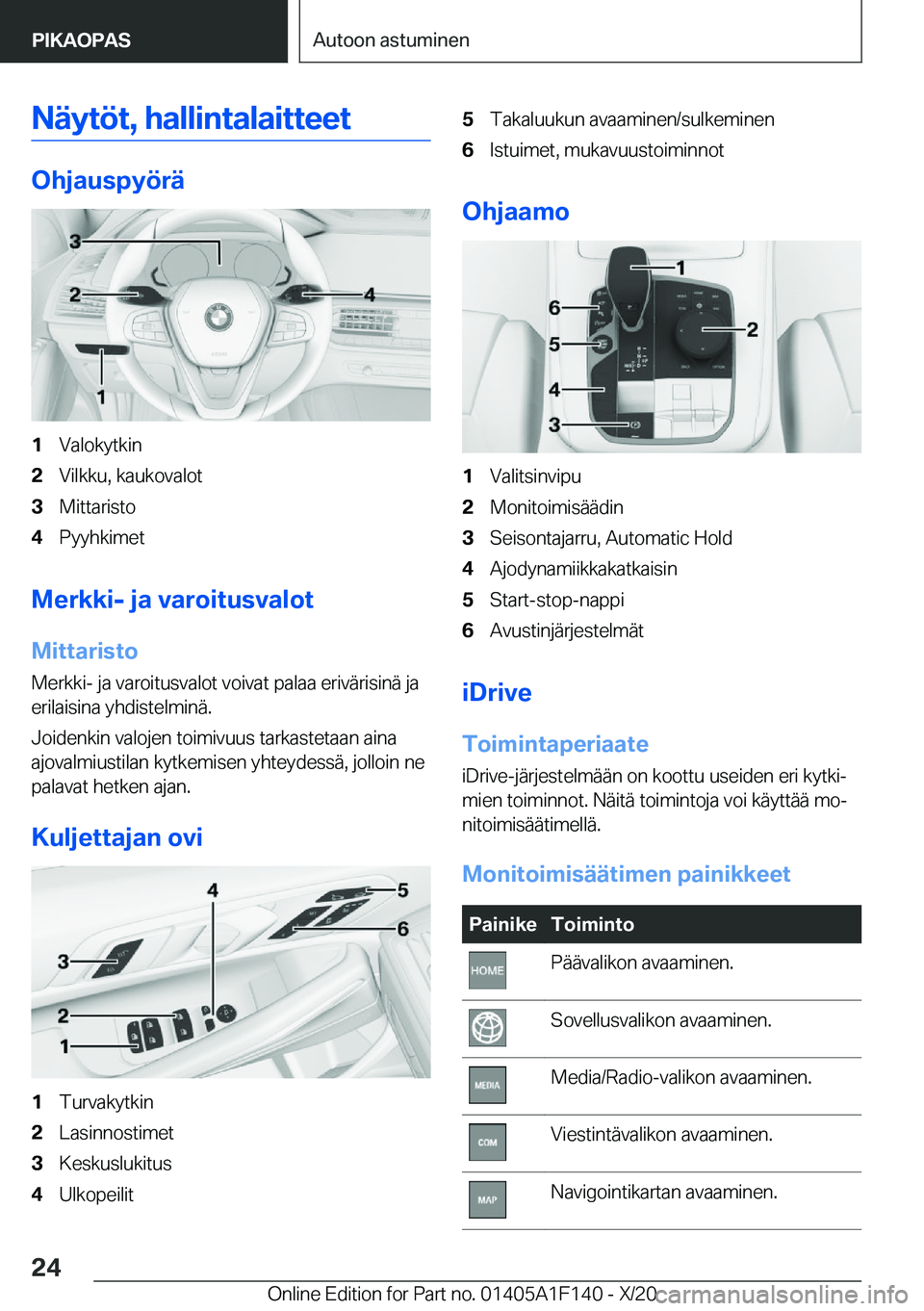 BMW X6 2021  Omistajan Käsikirja (in Finnish) �N�