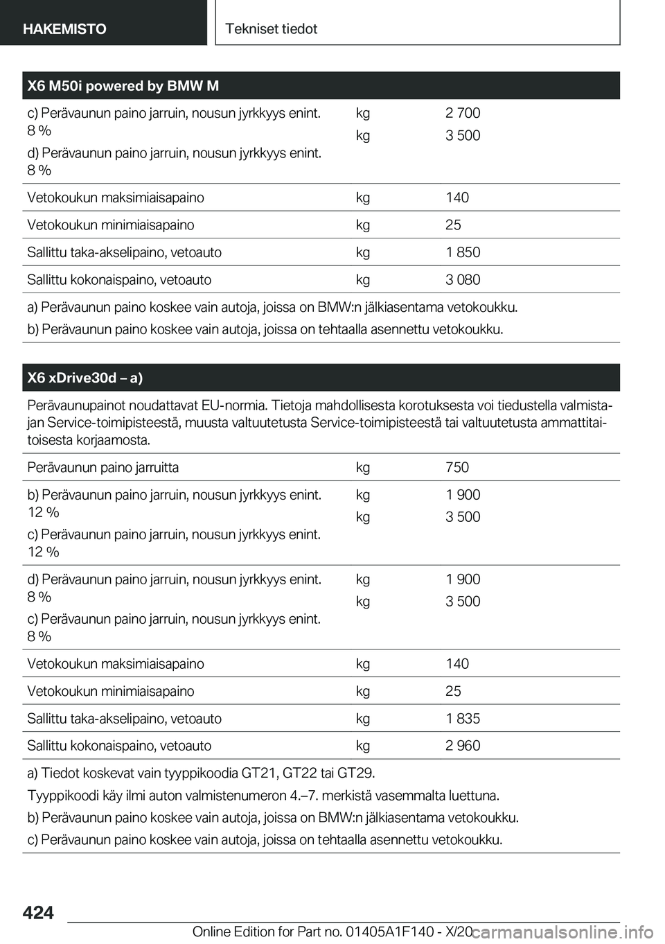 BMW X6 2021  Omistajan Käsikirja (in Finnish) �X�6��M�5�0�i��p�o�w�e�r�e�d��b�y��B�M�W��M�c�)��P�e�r�