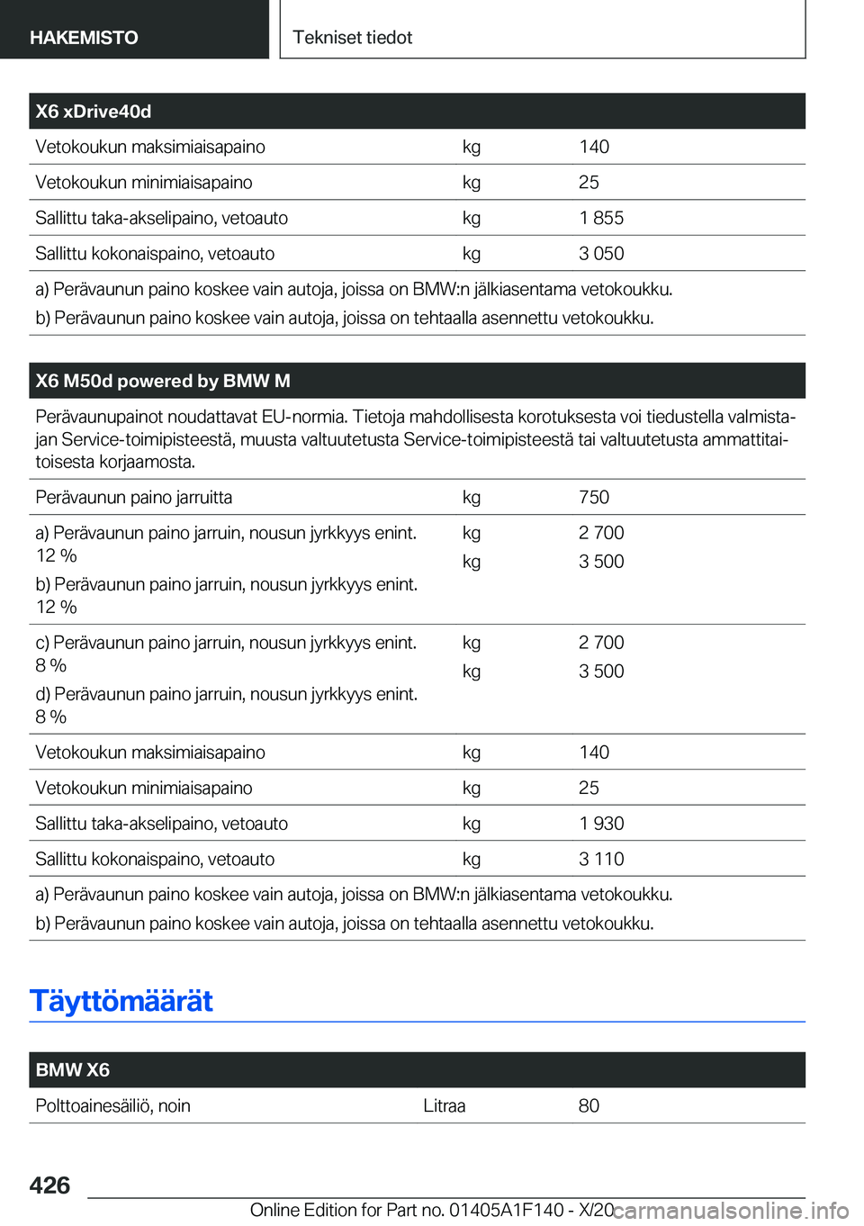 BMW X6 2021  Omistajan Käsikirja (in Finnish) �X�6��x�D�r�i�v�e�4�0�d�V�e�t�o�k�o�u�k�u�n��m�a�k�s�i�m�i�a�i�s�a�p�a�i�n�o�k�g�1�4�0�V�e�t�o�k�o�u�k�u�n��m�i�n�i�m�i�a�i�s�a�p�a�i�n�o�k�g�2�5�S�a�l�l�i�t�t�u��t�a�k�a�-�a�k�s�e�l�i�p�a�i�n�o�,