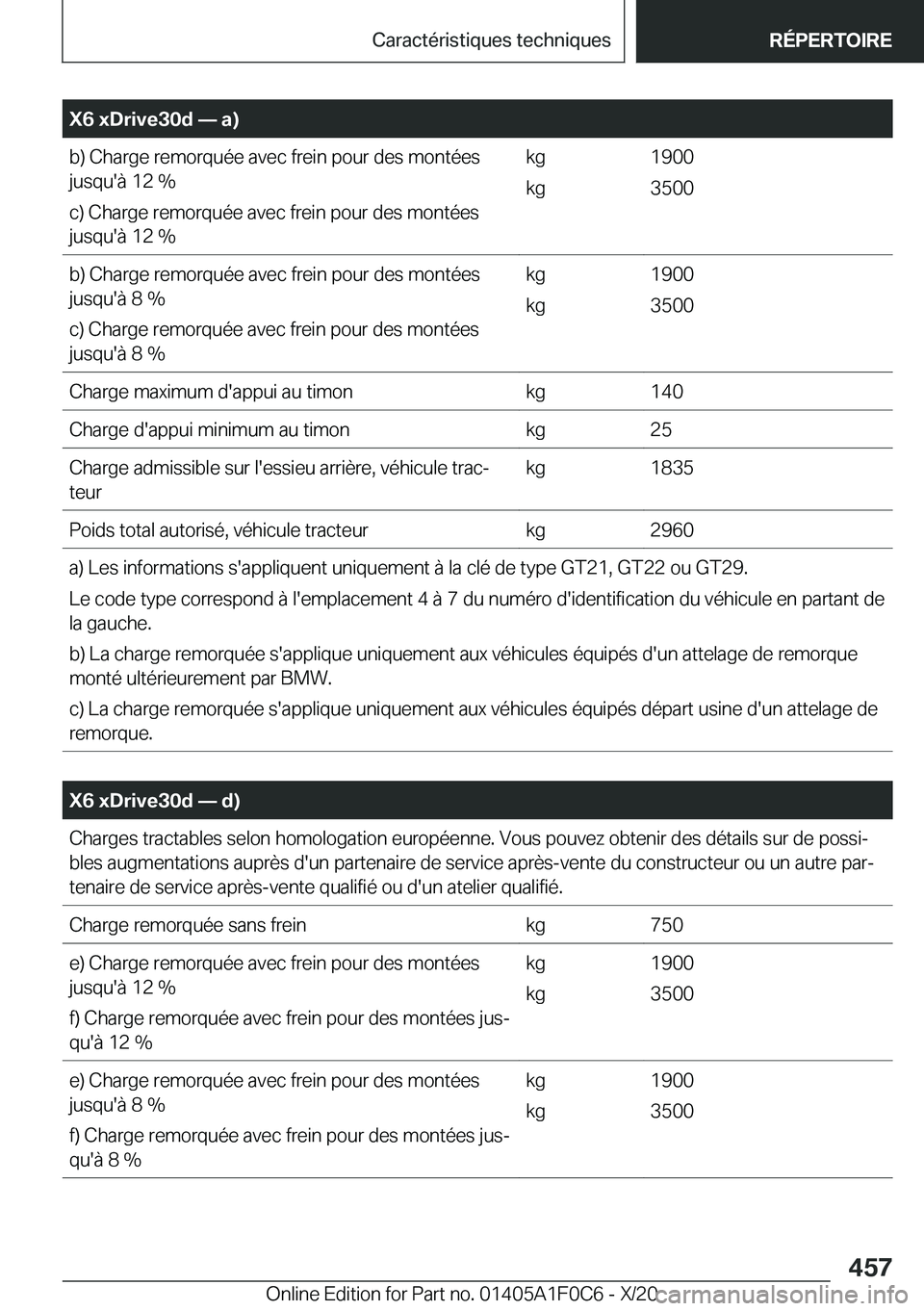 BMW X6 2021  Notices Demploi (in French) �X�6��x�D�r�i�v�e�3�0�d�n��a�)�b�)��C�h�a�r�g�e��r�e�m�o�r�q�u�é�e��a�v�e�c��f�r�e�i�n��p�o�u�r��d�e�s��m�o�n�t�é�e�s�j�u�s�q�u�'�