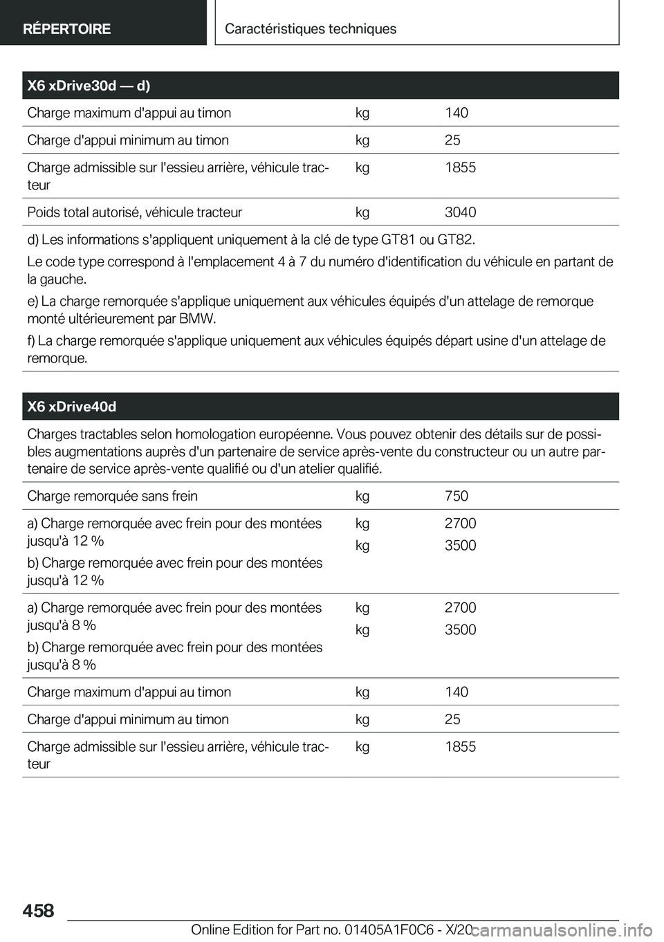 BMW X6 2021  Notices Demploi (in French) �X�6��x�D�r�i�v�e�3�0�d�n��d�)�C�h�a�r�g�e��m�a�x�i�m�u�m��d�'�a�p�p�u�i��a�u��t�i�m�o�n�k�g�1�4�0�C�h�a�r�g�e��d�'�a�p�p�u�i��m�i�n�i�m�u�m��a�u��t�i�m�o�n�k�g�2�5�C�h�a�r�g�e��a