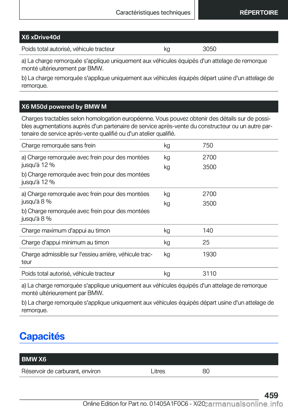 BMW X6 2021  Notices Demploi (in French) �X�6��x�D�r�i�v�e�4�0�d�P�o�i�d�s��t�o�t�a�l��a�u�t�o�r�i�s�é�,��v�é�h�i�c�u�l�e��t�r�a�c�t�e�u�r�k�g�3�0�5�0�a�)��L�a��c�h�a�r�g�e��r�e�m�o�r�q�u�é�e��s�'�a�p�p�l�i�q�u�e��u�n�i�q�u�