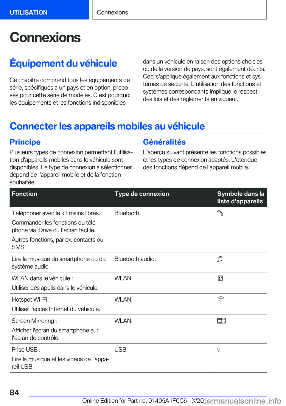 BMW X6 2021  Notices Demploi (in French) �C�o�n�n�e�x�i�o�n�s�