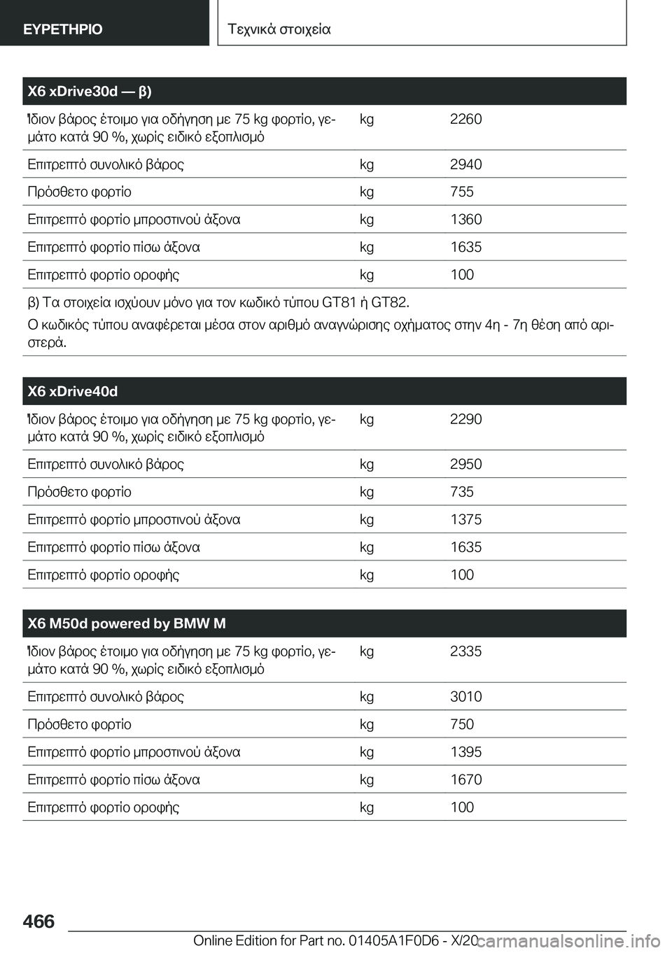 BMW X6 2021  ΟΔΗΓΌΣ ΧΡΉΣΗΣ (in Greek) �X�6��x�D�r�i�v�e�3�0�d�n�t�)Ov\b`�tndbe�ogb\_b�u\s�bvpuyfy�_w��7�5��k�g�ibdgRb�,�uwj_ngb�]sgn��9�0��%�,�jldRe�w\v\]o�wab
