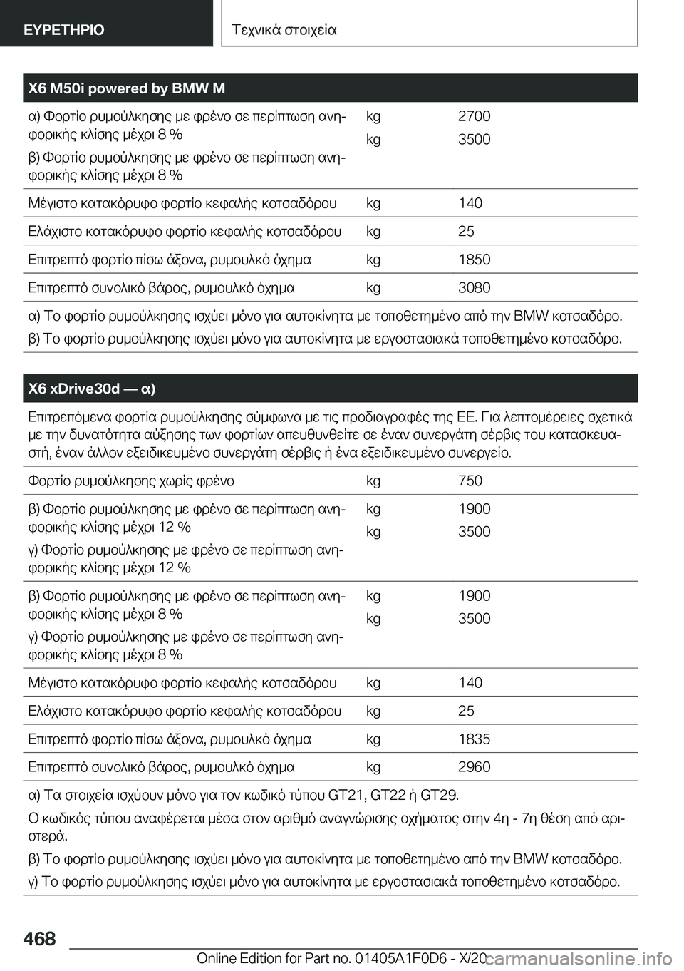 BMW X6 2021  ΟΔΗΓΌΣ ΧΡΉΣΗΣ (in Greek) �X�6��M�5�0�i��p�o�w�e�r�e�d��b�y��B�M�W��Ms�)�hbdgRb�dh_bp^]yfye�_w�ido`b�fw�cwdRcglfy�s`yj
ibd\]pe�]^Rfye�_ojd\��8��%
t�)�