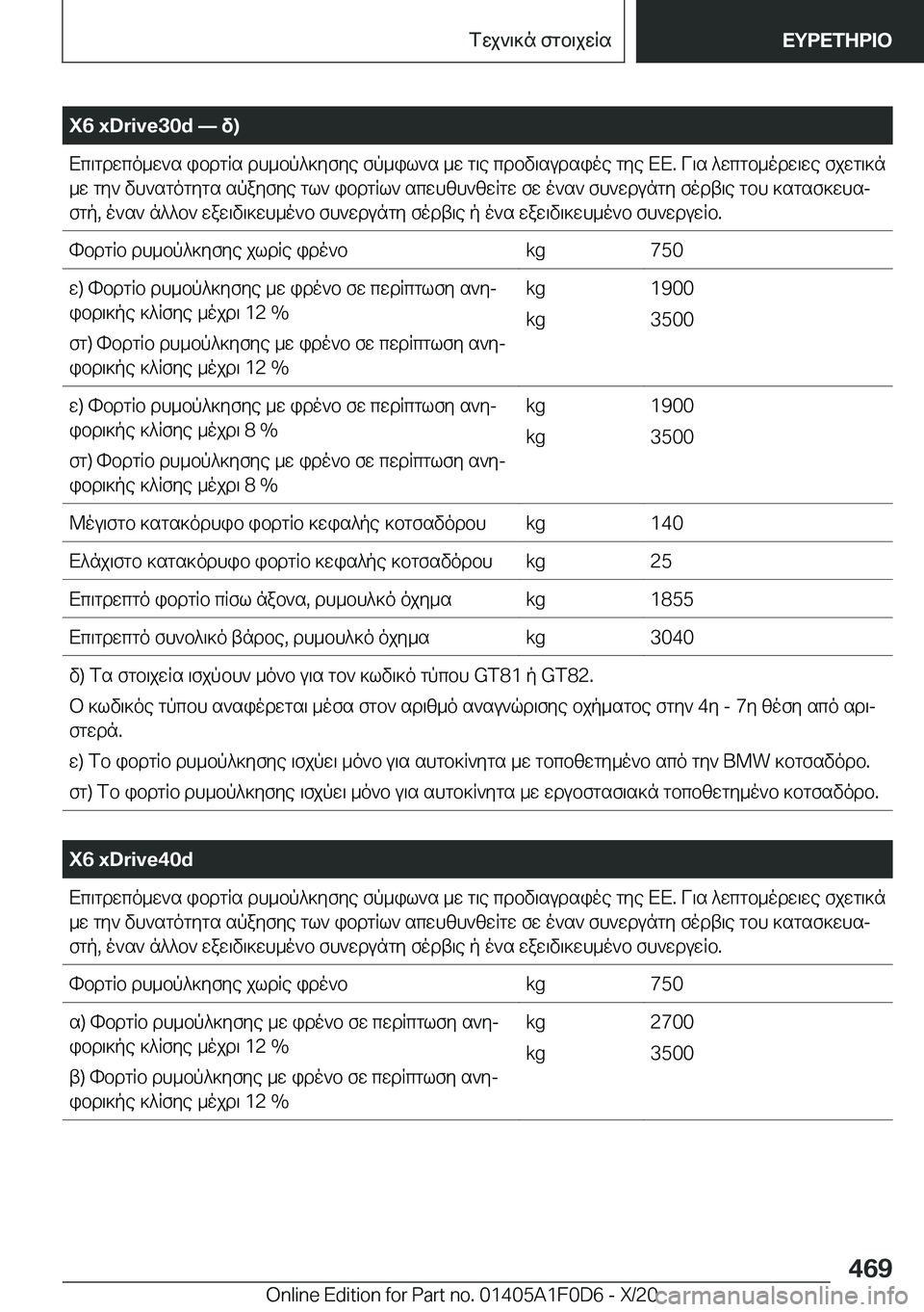 BMW X6 2021  ΟΔΗΓΌΣ ΧΡΉΣΗΣ (in Greek) �X�6��x�D�r�i�v�e�3�0�d�n�v�)Xc\gdwco_w`s�ibdgRs�dh_bp^]yfye�fp_il`s�_w�g\e�cdbv\sudsioe�gye�XX�.�V\s�^wcgb_odw\w