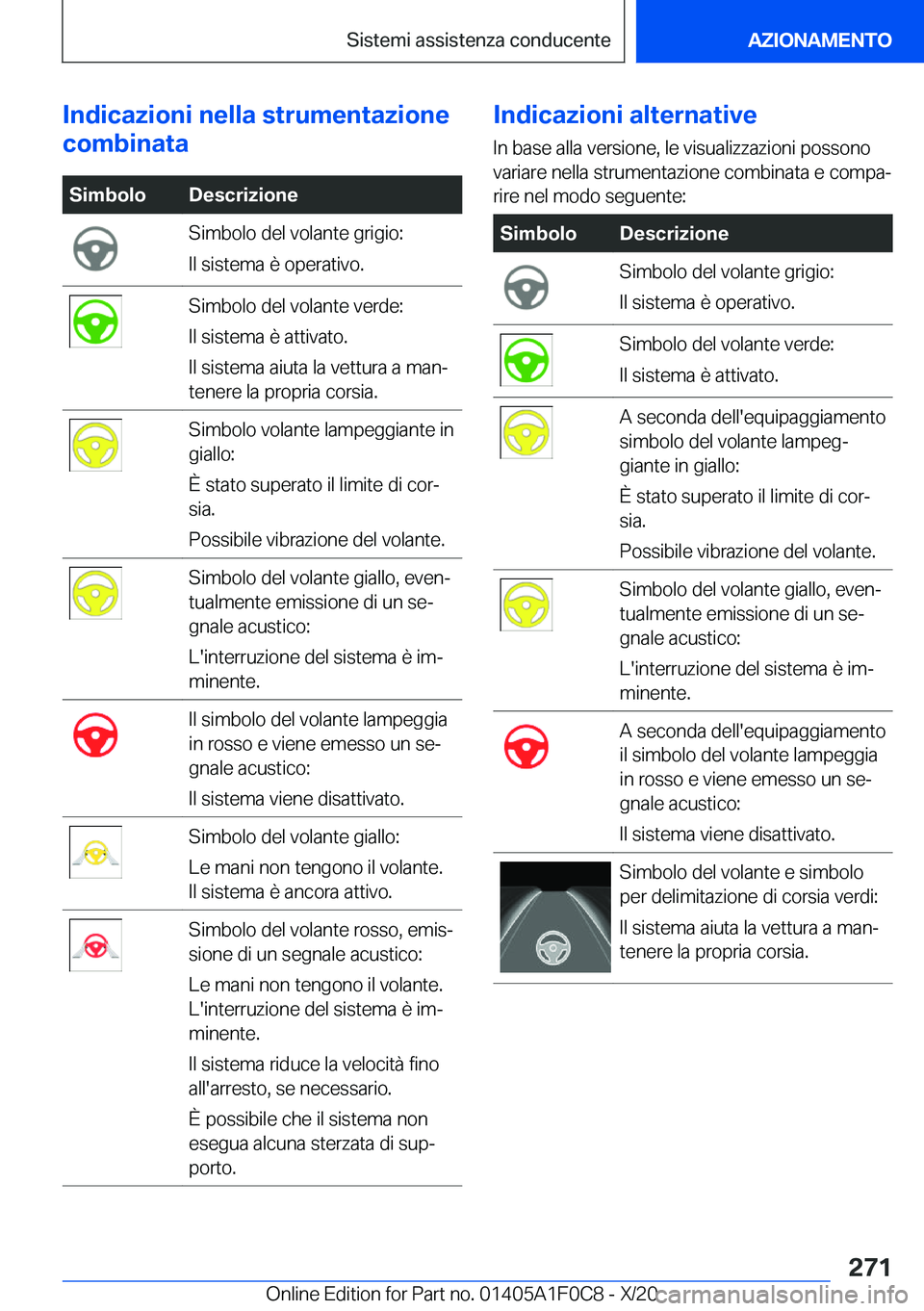 BMW X6 2021  Libretti Di Uso E manutenzione (in Italian) �I�n�d�i�c�a�z�i�o�n�i��n�e�l�l�a��s�t�r�u�m�e�n�t�a�z�i�o�n�e
�c�o�m�b�i�n�a�t�a�S�i�m�b�o�l�o�D�e�s�c�r�i�z�i�o�n�e�S�i�m�b�o�l�o��d�e�l��v�o�l�a�n�t�e��g�r�i�g�i�o�:
�I�l��s�i�s�t�e�m�a��è�