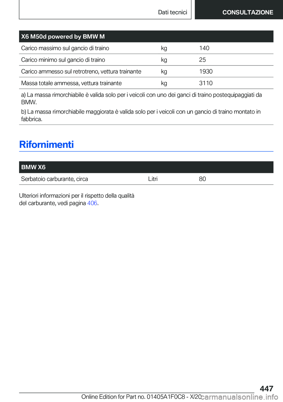 BMW X6 2021  Libretti Di Uso E manutenzione (in Italian) �X�6��M�5�0�d��p�o�w�e�r�e�d��b�y��B�M�W��M�C�a�r�i�c�o��m�a�s�s�i�m�o��s�u�l��g�a�n�c�i�o��d�i��t�r�a�i�n�o�k�g�1�4�0�C�a�r�i�c�o��m�i�n�i�m�o��s�u�l��g�a�n�c�i�o��d�i��t�r�a�i�n�o�k�g