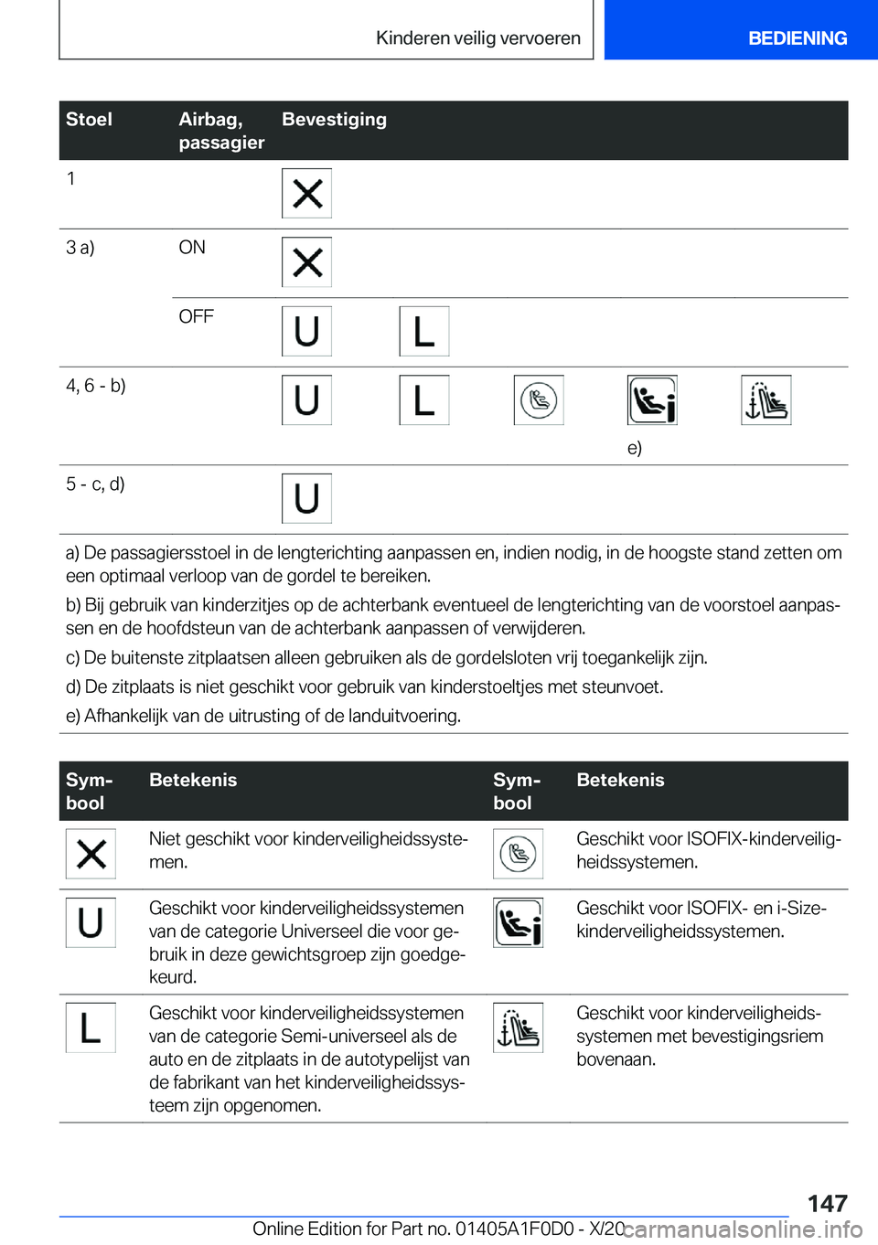 BMW X6 2021  Instructieboekjes (in Dutch) �S�t�o�e�l�A�i�r�b�a�g�,
�p�a�s�s�a�g�i�e�r�B�e�v�e�s�t�i�g�i�n�g�1�3��a�)�O�N�O�F�F�4�,��6��-��b�)
�e�)
�5��-��c�,��d�)�a�)��D�e��p�a�s�s�a�g�i�e�r�s�s�t�o�e�l��i�n��d�e��l�e�n�g�t�e�r�i�