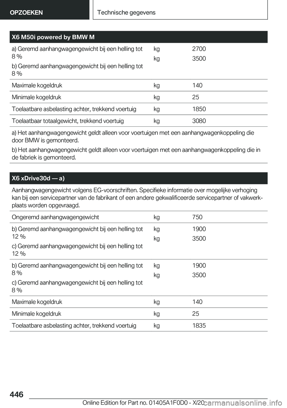 BMW X6 2021  Instructieboekjes (in Dutch) �X�6��M�5�0�i��p�o�w�e�r�e�d��b�y��B�M�W��M�a�)��G�e�r�e�m�d��a�a�n�h�a�n�g�w�a�g�e�n�g�e�w�i�c�h�t��b�i�j��e�e�n��h�e�l�l�i�n�g��t�o�t�8��%
�b�)��G�e�r�e�m�d��a�a�n�h�a�n�g�w�a�g�e�n�g�