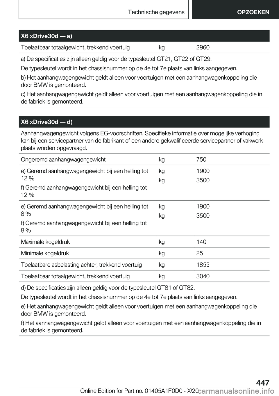 BMW X6 2021  Instructieboekjes (in Dutch) �X�6��x�D�r�i�v�e�3�0�d�n��a�
�T�o�e�l�a�a�t�b�a�a�r��t�o�t�a�a�l�g�e�w�i�c�h�t�,��t�r�e�k�k�e�n�d��v�o�e�r�t�u�i�g�k�g�2�9�6�0�a�)��D�e��s�p�e�c�i�f�i�c�a�t�i�e�s��z�i�j�n��a�l�l�e�e�n��g