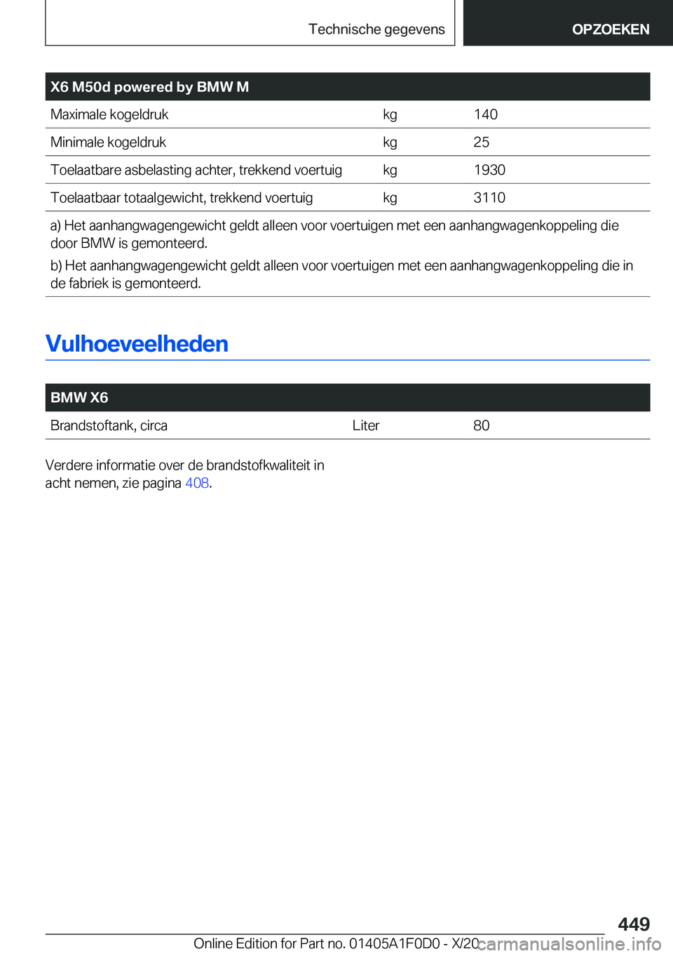 BMW X6 2021  Instructieboekjes (in Dutch) �X�6��M�5�0�d��p�o�w�e�r�e�d��b�y��B�M�W��M�M�a�x�i�m�a�l�e��k�o�g�e�l�d�r�u�k�k�g�1�4�0�M�i�n�i�m�a�l�e��k�o�g�e�l�d�r�u�k�k�g�2�5�T�o�e�l�a�a�t�b�a�r�e��a�s�b�e�l�a�s�t�i�n�g��a�c�h�t�e�r�,