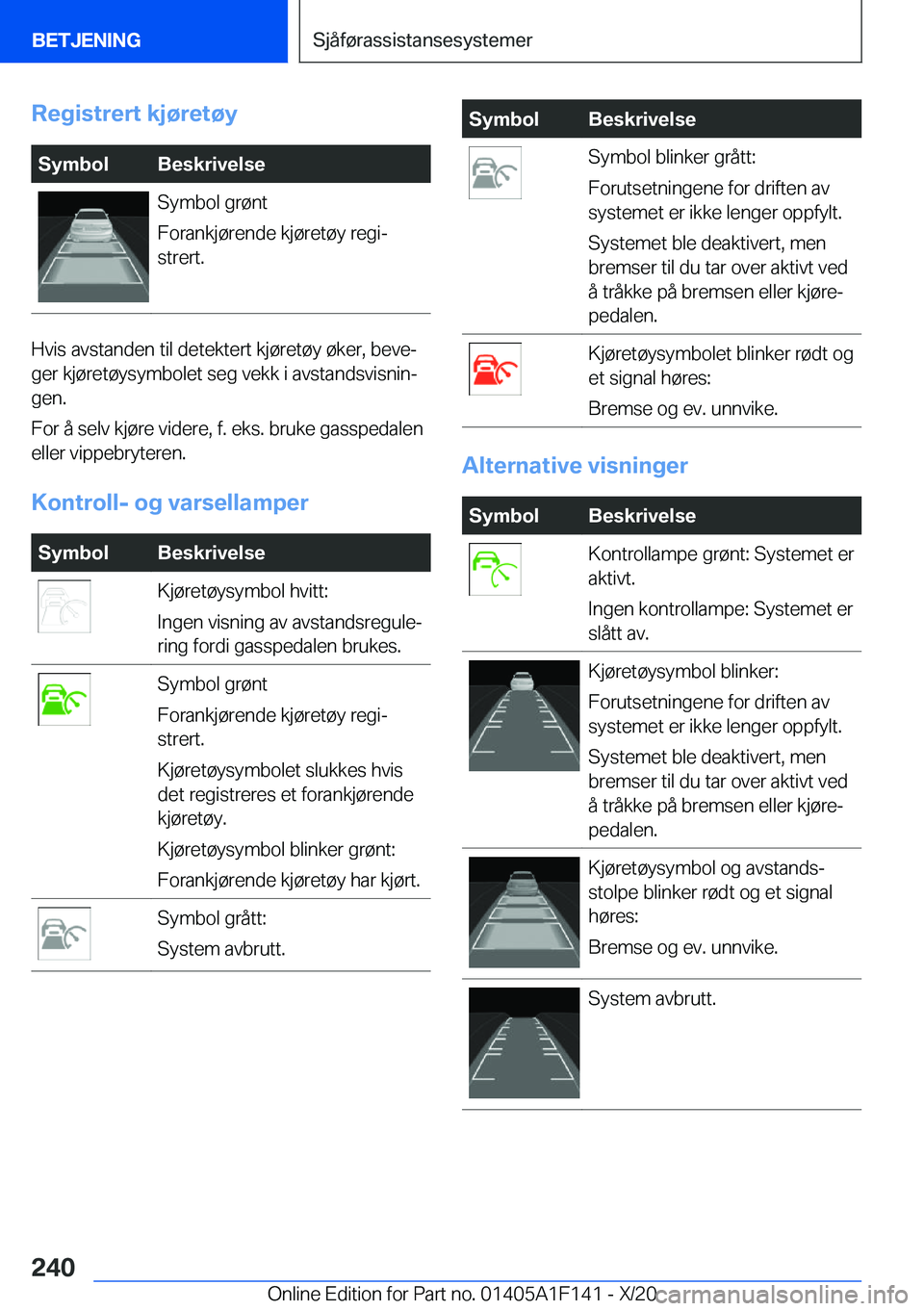 BMW X6 2021  InstruksjonsbØker (in Norwegian) �R�e�g�i�s�t�r�e�r�t��k�j�