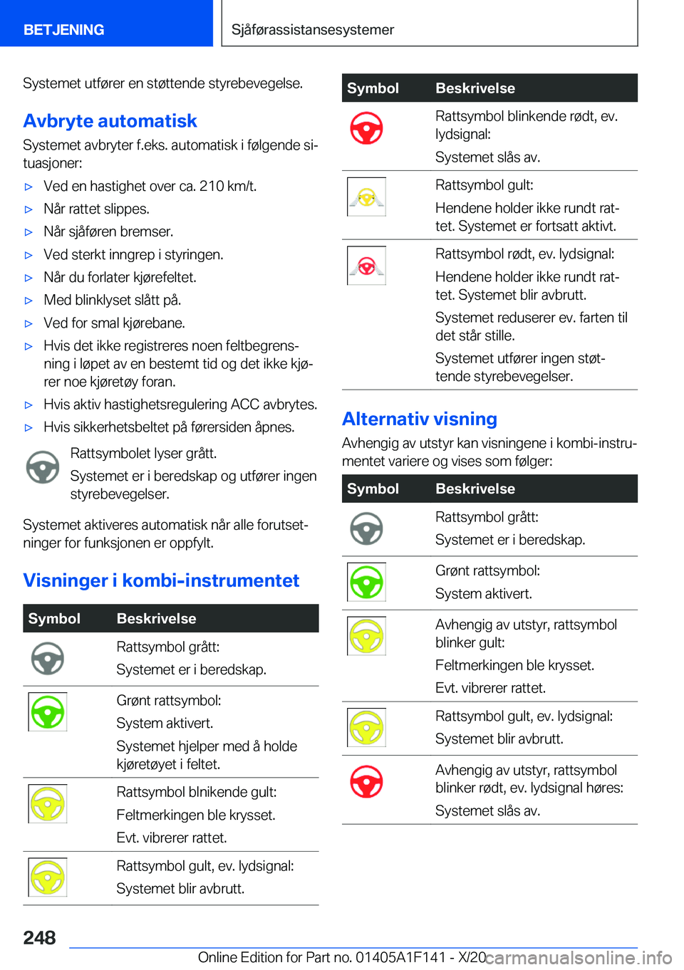 BMW X6 2021  InstruksjonsbØker (in Norwegian) �S�y�s�t�e�m�e�t��u�t�f�