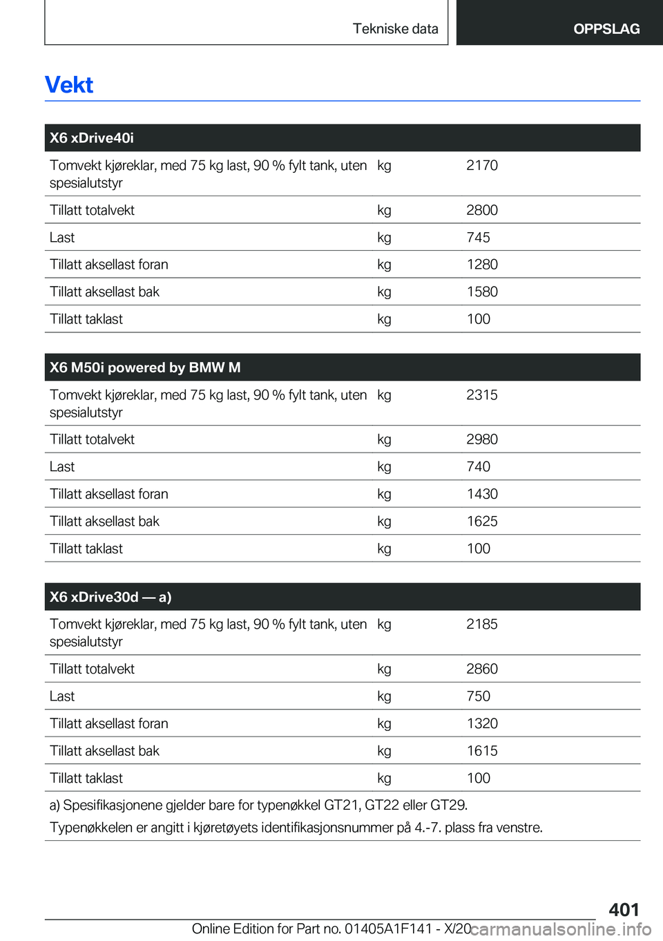 BMW X6 2021  InstruksjonsbØker (in Norwegian) �V�e�k�t
�
�X�6��x�D�r�i�v�e�4�0�i�T�o�m�v�e�k�t��k�j�