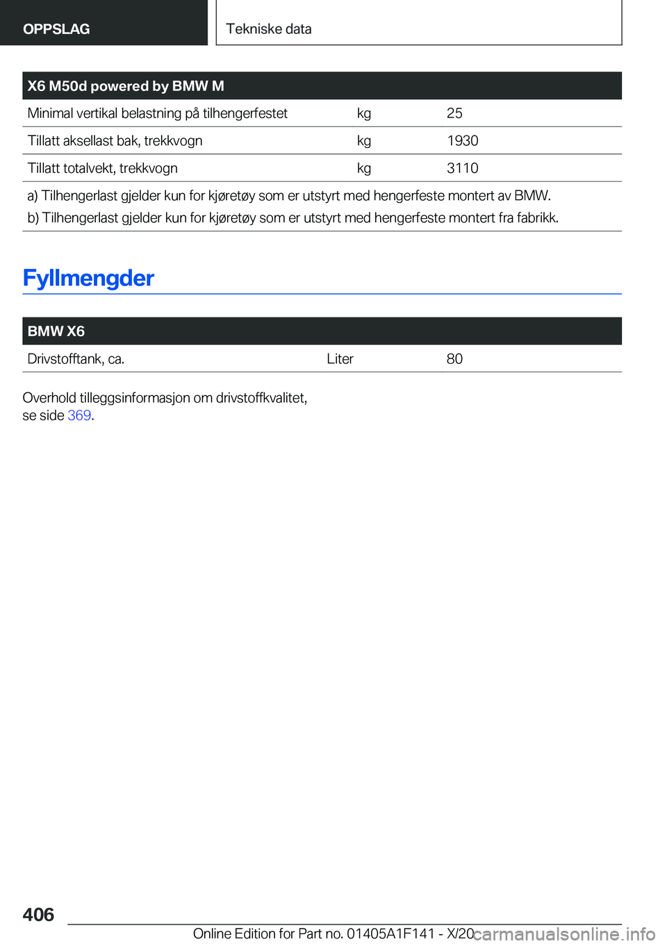 BMW X6 2021  InstruksjonsbØker (in Norwegian) �X�6��M�5�0�d��p�o�w�e�r�e�d��b�y��B�M�W��M�M�i�n�i�m�a�l��v�e�r�t�i�k�a�l��b�e�l�a�s�t�n�i�n�g��p�å��t�i�l�h�e�n�g�e�r�f�e�s�t�e�t�k�g�2�5�T�i�l�l�a�t�t��a�k�s�e�l�l�a�s�t��b�a�k�,��t�r�