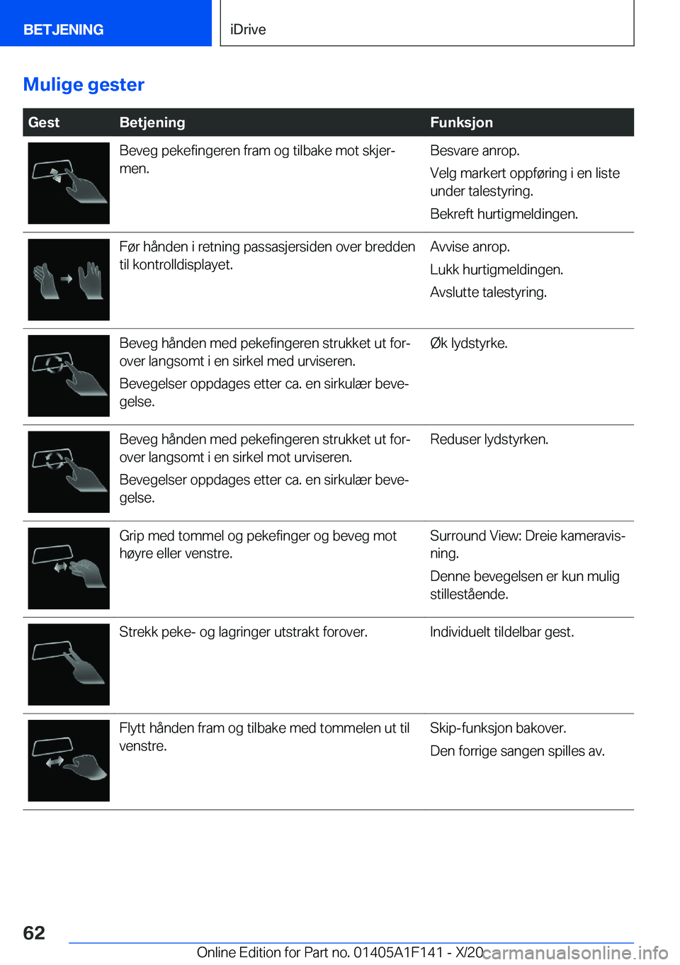 BMW X6 2021  InstruksjonsbØker (in Norwegian) �M�u�l�i�g�e��g�e�s�t�e�r
��G�e�s�t�B�e�t�j�e�n�i�n�g�F�u�n�k�s�j�o�n�B�e�v�e�g��p�e�k�e�f�i�n�g�e�r�e�n��f�r�a�m��o�g��t�i�l�b�a�k�e��m�o�t��s�k�j�e�rj
�m�e�n�.�B�e�s�v�a�r�e��a�n�r�o�p�.
�