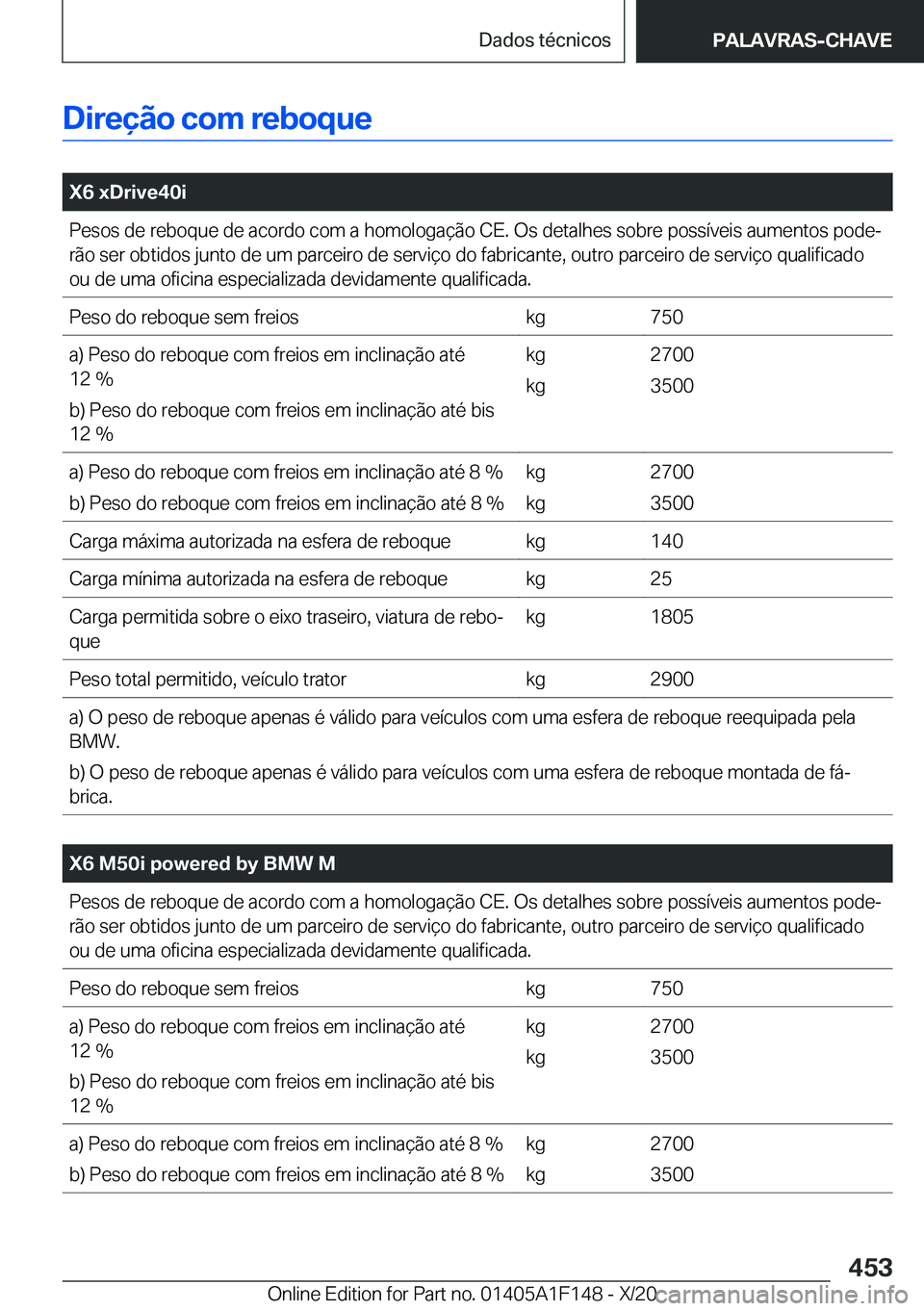 BMW X6 2021  Manual do condutor (in Portuguese) �D�i�r�e�