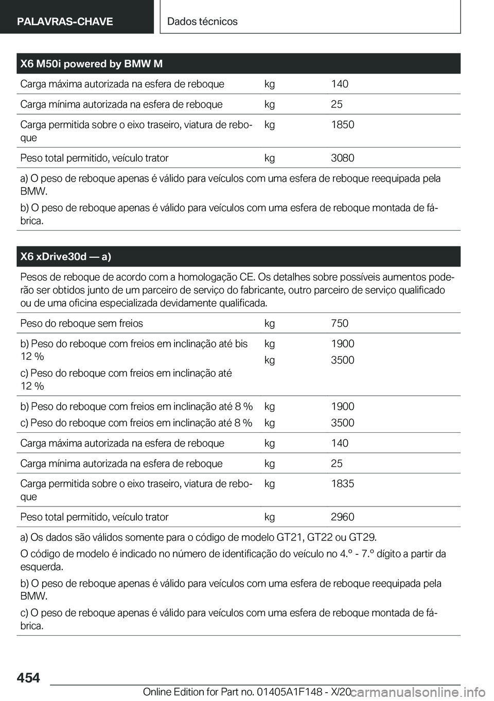 BMW X6 2021  Manual do condutor (in Portuguese) �X�6��M�5�0�i��p�o�w�e�r�e�d��b�y��B�M�W��M�C�a�r�g�a��m�á�x�i�m�a��a�u�t�o�r�i�z�a�d�a��n�a��e�s�f�e�r�a��d�e��r�e�b�o�q�u�e�k�g�1�4�0�C�a�r�g�a��m�