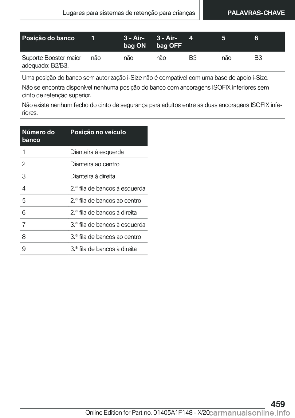 BMW X6 2021  Manual do condutor (in Portuguese) �P�o�s�i�