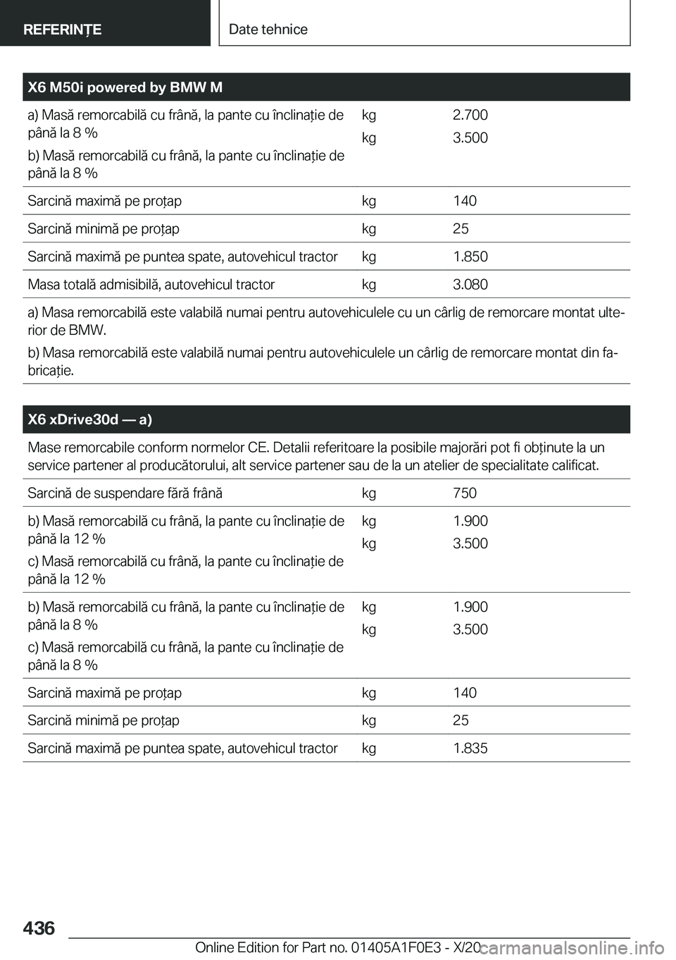 BMW X6 2021  Ghiduri De Utilizare (in Romanian) �X�6��M�5�0�i��p�o�w�e�r�e�d��b�y��B�M�W��M�a�)��M�a�s�ă��r�e�m�o�r�c�a�b�i�l�ă��c�u��f�r�