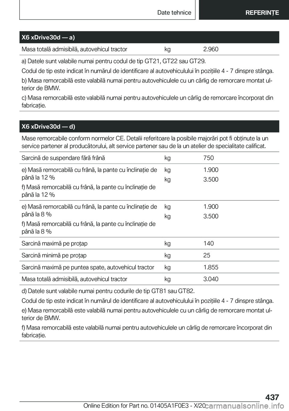 BMW X6 2021  Ghiduri De Utilizare (in Romanian) �X�6��x�D�r�i�v�e�3�0�d�n��a�)�M�a�s�a��t�o�t�a�l�ă��a�d�m�i�s�i�b�i�l�ă�,��a�u�t�o�v�e�h�i�c�u�l��t�r�a�c�t�o�r�k�g�2�.�9�6�0�a�)��D�a�t�e�l�e��s�u�n�t��v�a�l�a�b�i�l�e��n�u�m�a�i��p�e