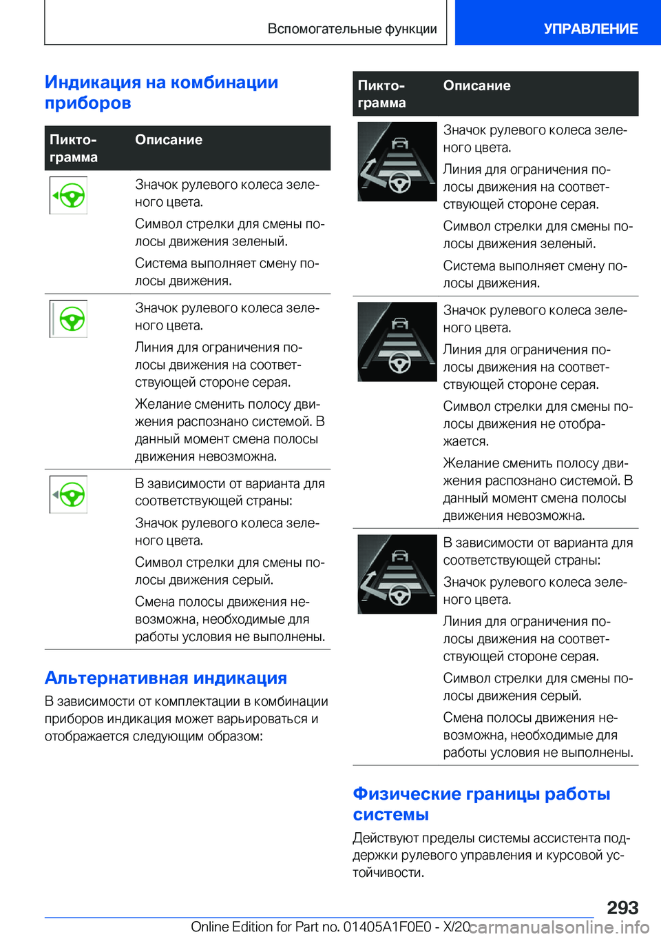 BMW X6 2021  Руково 