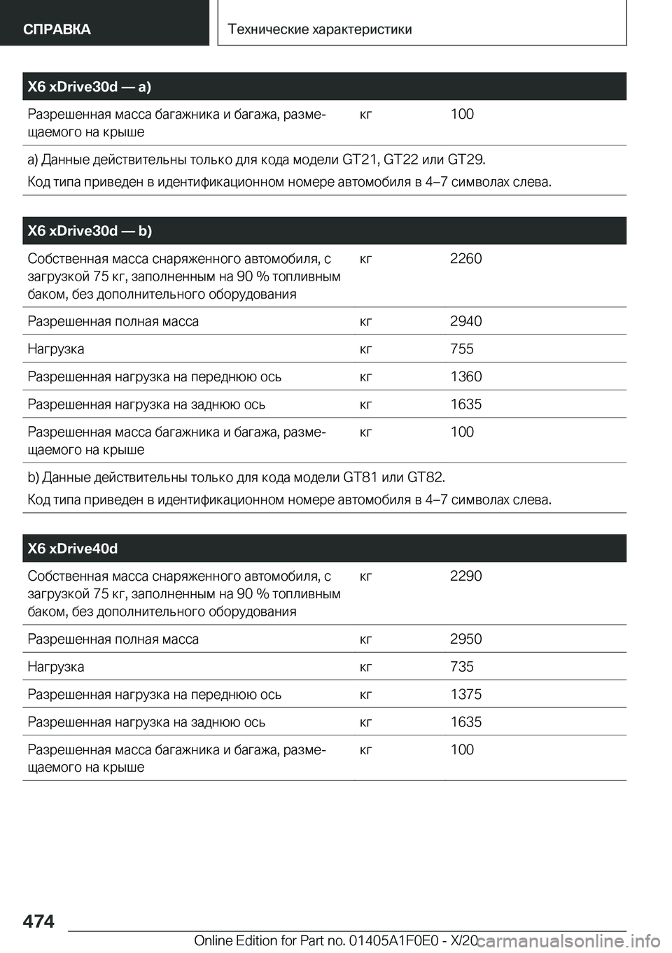 BMW X6 2021  Руково �X�6��x�D�r�i�v�e�3�0�d�n��a�) 