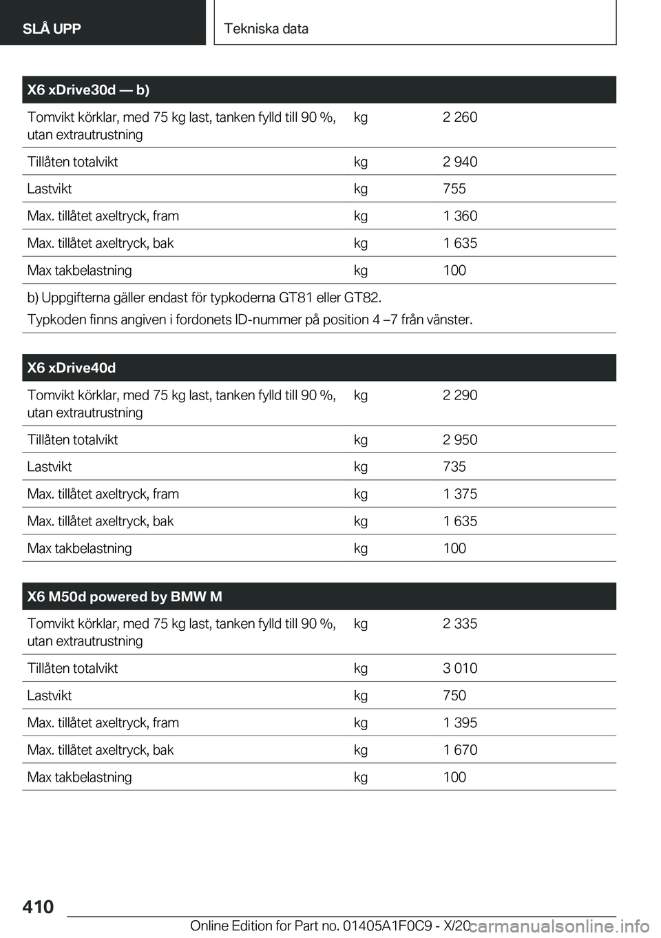 BMW X6 2021  InstruktionsbÖcker (in Swedish) �X�6��x�D�r�i�v�e�3�0�d�n��b�
�T�o�m�v�i�k�t��k�