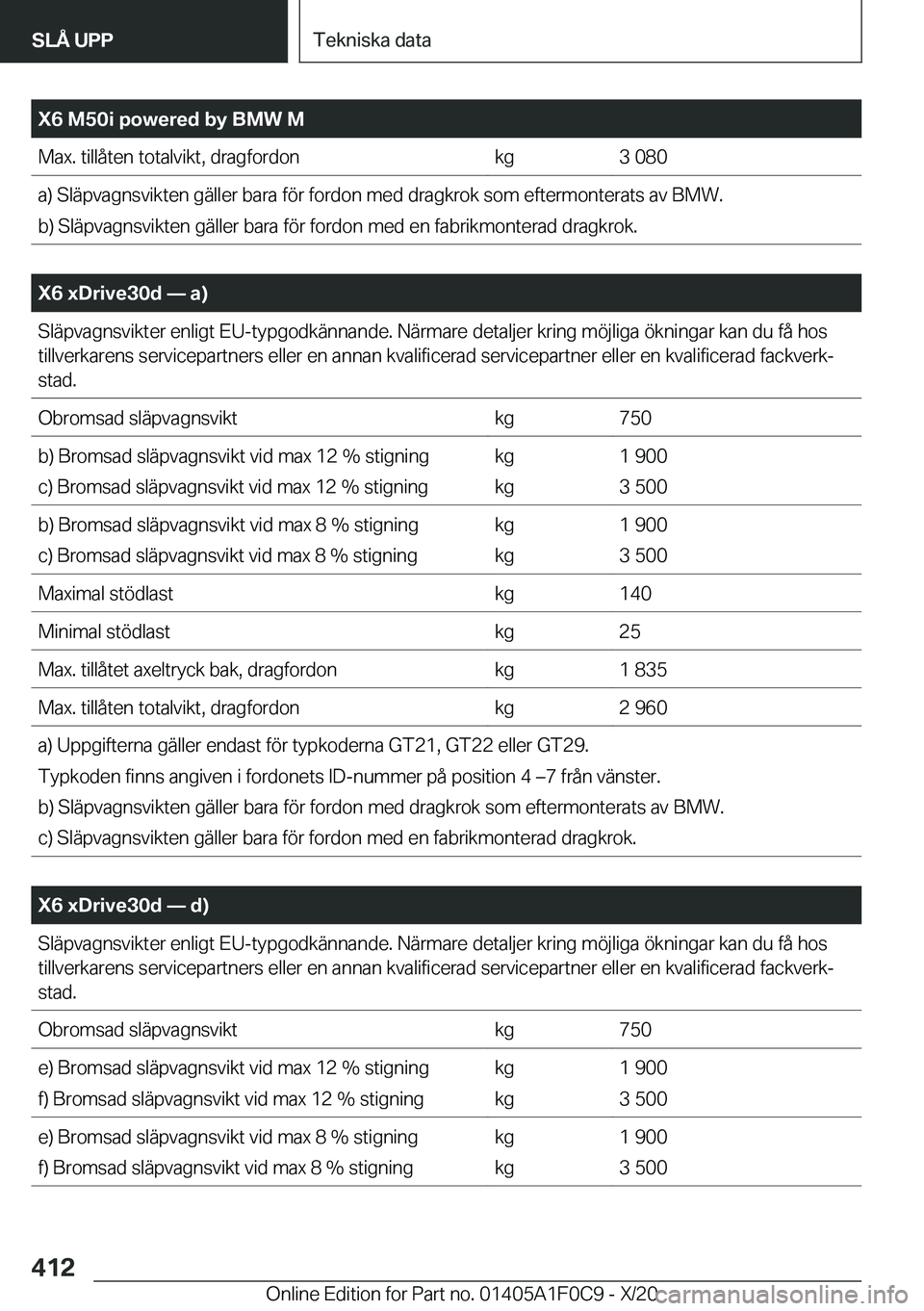 BMW X6 2021  InstruktionsbÖcker (in Swedish) �X�6��M�5�0�i��p�o�w�e�r�e�d��b�y��B�M�W��M�M�a�x�.��t�i�l�l�å�t�e�n��t�o�t�a�l�v�i�k�t�,��d�r�a�g�f�o�r�d�o�n�k�g�3��0�8�0�a�)��S�l�ä�p�v�a�g�n�s�v�i�k�t�e�n��g�ä�l�l�e�r��b�a�r�a��f�