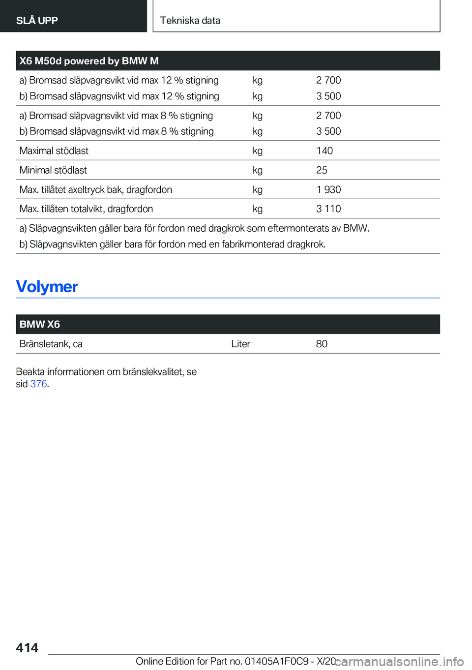 BMW X6 2021  InstruktionsbÖcker (in Swedish) �X�6��M�5�0�d��p�o�w�e�r�e�d��b�y��B�M�W��M�a�)��B�r�o�m�s�a�d��s�l�ä�p�v�a�g�n�s�v�i�k�t��v�i�d��m�a�x��1�2��%��s�t�i�g�n�i�n�g�b�)��B�r�o�m�s�a�d��s�l�ä�p�v�a�g�n�s�v�i�k�t��v�i�d�