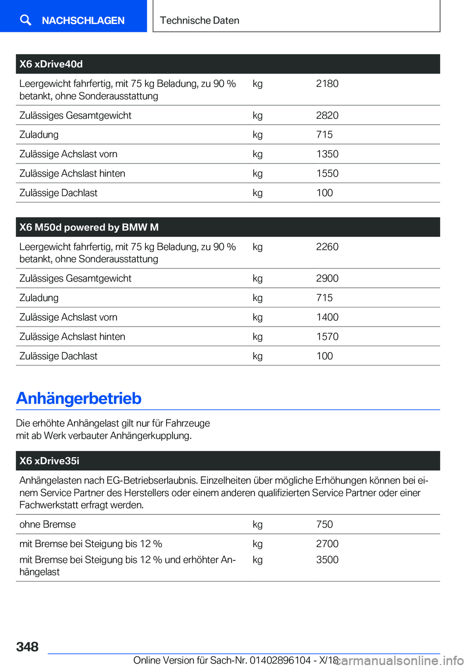 BMW X6 2019  Betriebsanleitungen (in German) �X�6��x�D�r�i�v�e�4�0�d�L�e�e�r�g�e�w�i�c�h�t��f�a�h�r�f�e�r�t�i�g�,��m�i�t��7�5��k�g��B�e�l�a�d�u�n�g�,��z�u��9�0��%�b�e�t�a�n�k�t�,��o�h�n�e��S�o�n�d�e�r�a�u�s�s�t�a�t�t�u�n�g�k�g�2�1�8�0