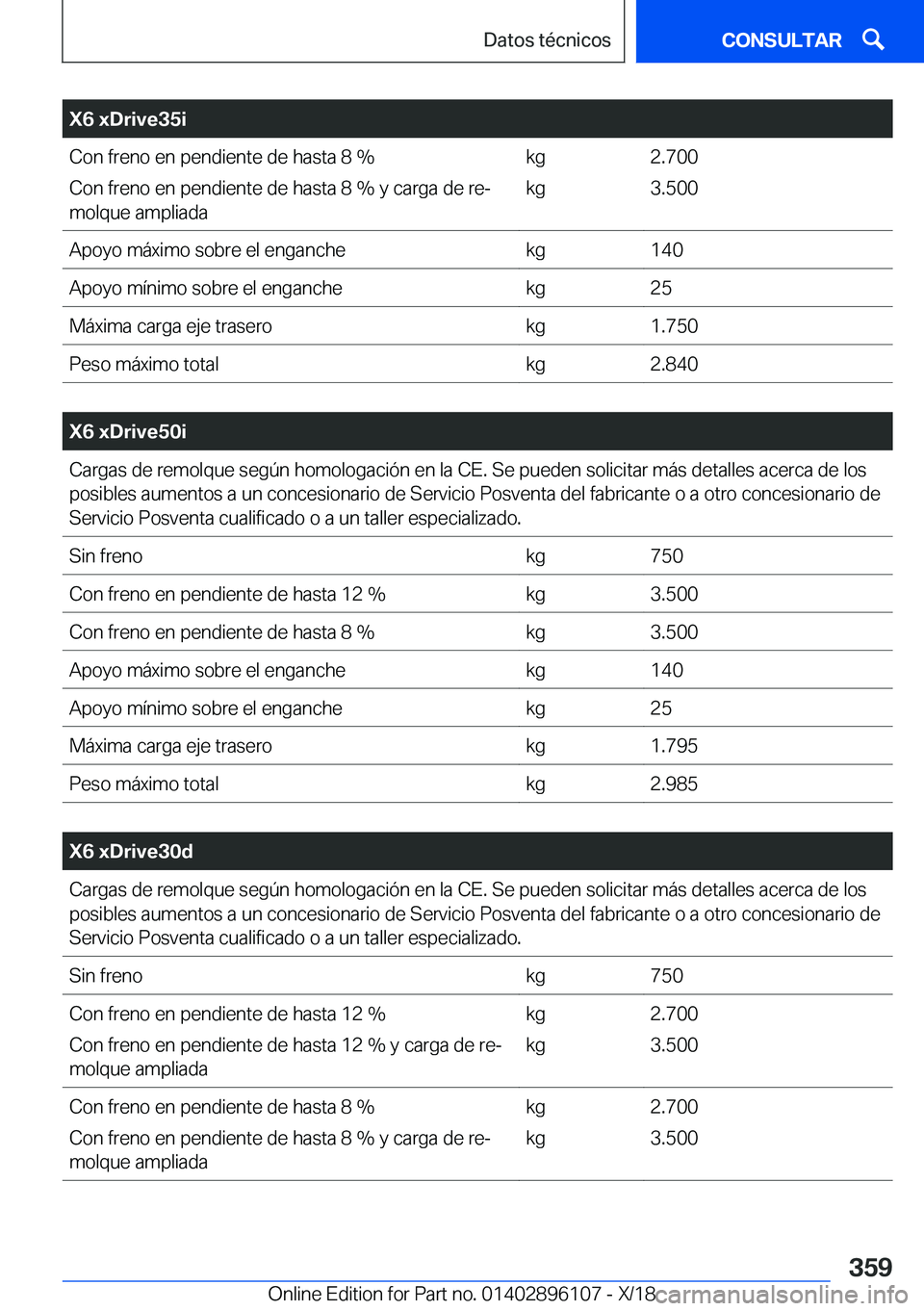BMW X6 2019  Manuales de Empleo (in Spanish) �X�6��x�D�r�i�v�e�3�5�i�C�o�n��f�r�e�n�o��e�n��p�e�n�d�i�e�n�t�e��d�e��h�a�s�t�a��8��%
�C�o�n��f�r�e�n�o��e�n��p�e�n�d�i�e�n�t�e��d�e��h�a�s�t�a��8��%��y��c�a�r�g�a��d�e��r�eª
�m�
