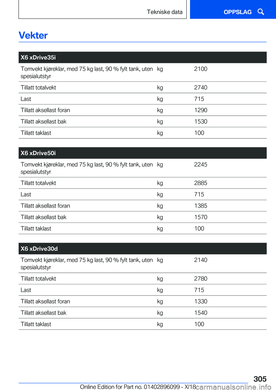 BMW X6 2019  InstruksjonsbØker (in Norwegian) �V�e�k�t�e�r
�
�X�6��x�D�r�i�v�e�3�5�i�T�o�m�v�e�k�t��k�j�