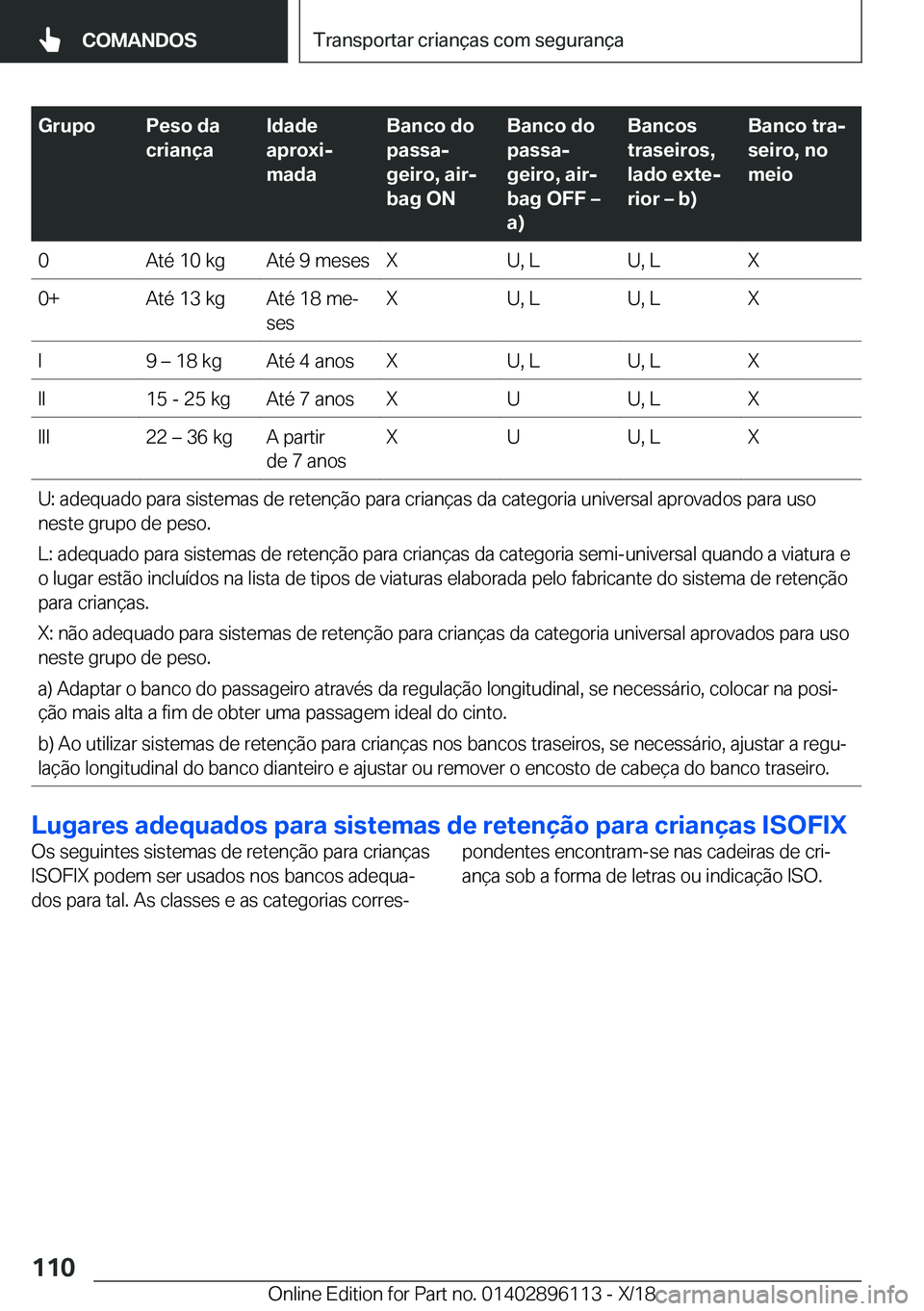 BMW X6 2019  Manual do condutor (in Portuguese) �G�r�u�p�o�P�e�s�o��d�a
�c�r�i�a�n�