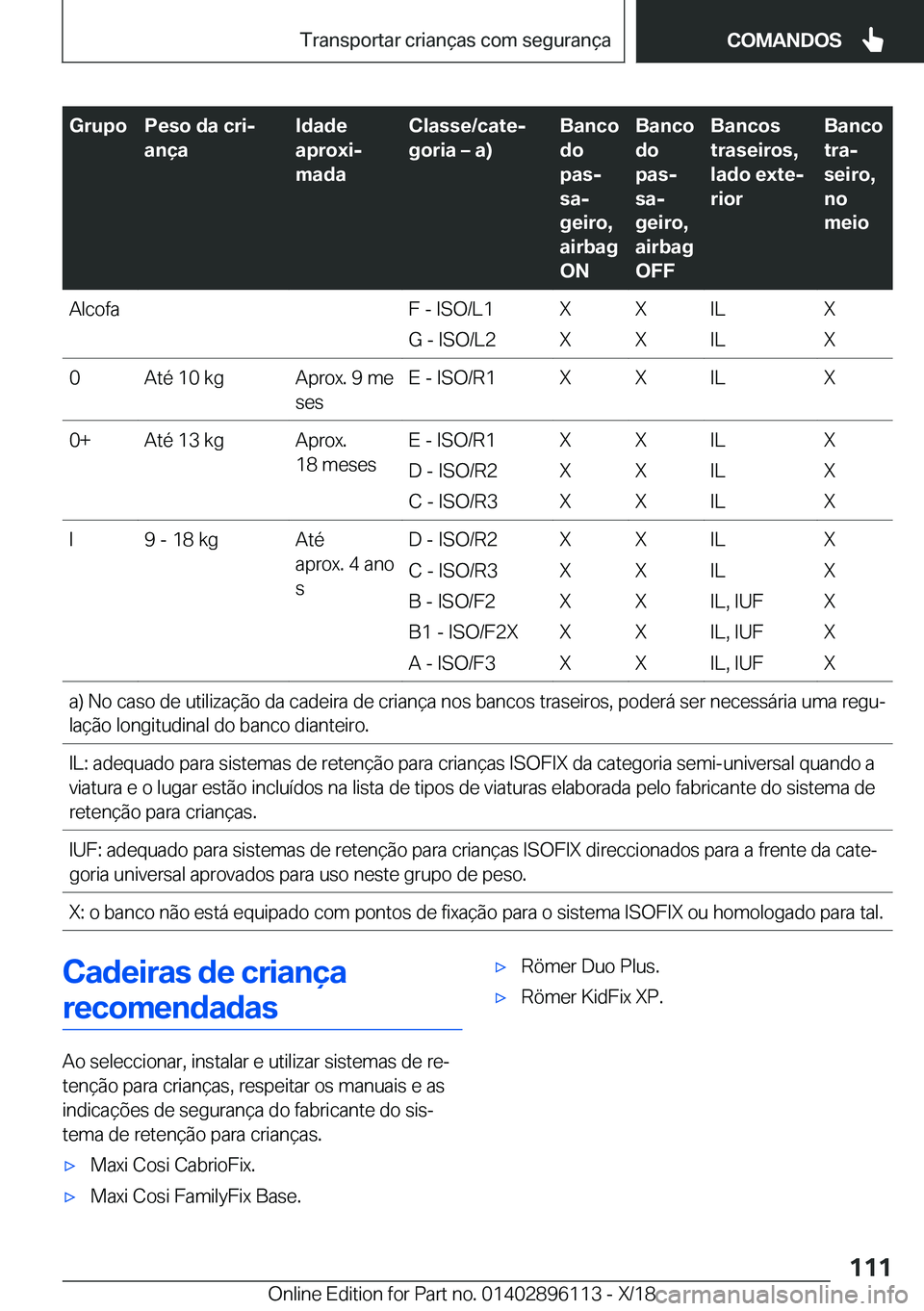 BMW X6 2019  Manual do condutor (in Portuguese) �G�r�u�p�o�P�e�s�o��d�a��c�r�ij
�a�n�