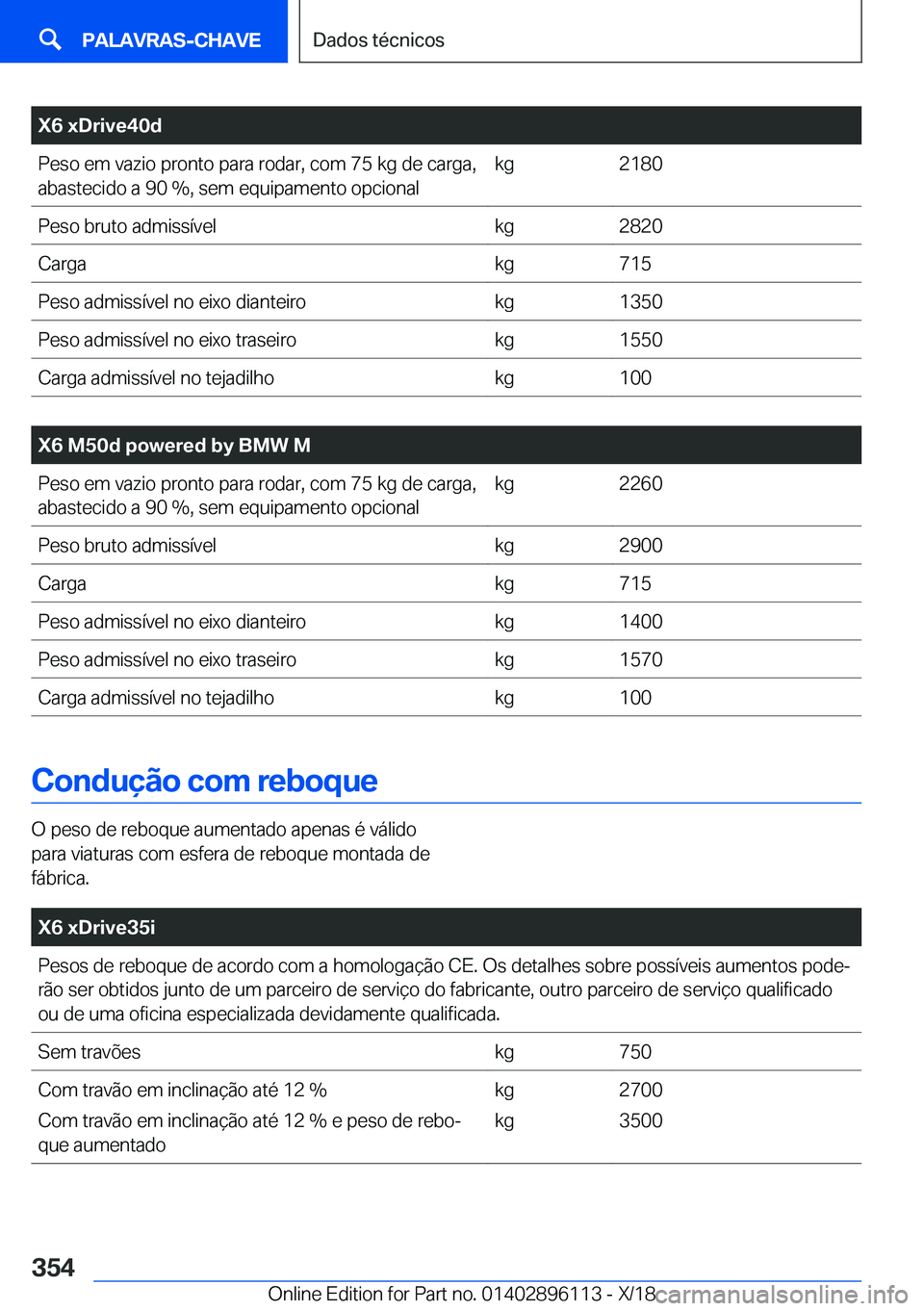BMW X6 2019  Manual do condutor (in Portuguese) �X�6��x�D�r�i�v�e�4�0�d�P�e�s�o��e�m��v�a�z�i�o��p�r�o�n�t�o��p�a�r�a��r�o�d�a�r�,��c�o�m��7�5��k�g��d�e��c�a�r�g�a�,�a�b�a�s�t�e�c�i�d�o��a��9�0���,��s�e�m��e�q�u�i�p�a�m�e�n�t�o��o