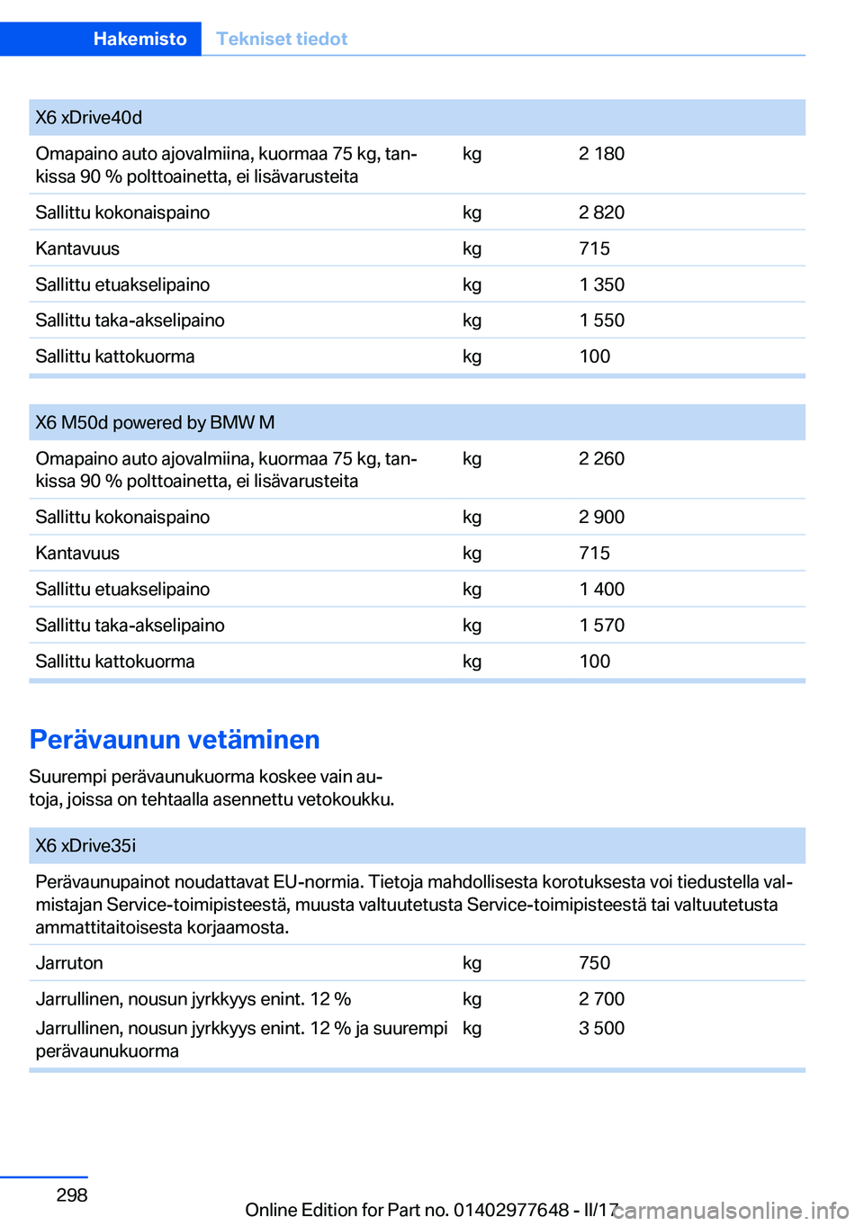 BMW X6 2017  Omistajan Käsikirja (in Finnish) �X�6� �x�D�r�i�v�e�4�0�d�O�m�a�p�a�i�n�o� �a�u�t�o� �a�j�o�v�a�l�m�i�i�n�a�,� �k�u�o�r�m�a�a� �7�5� �k�g�,� �t�a�nj
�k�i�s�s�a� �9�0� �%� �p�o�l�t�t�o�a�i�n�e�t�t�a�,� �e�i� �l�i�s�ä�v�a�r�u�s�t�e�i