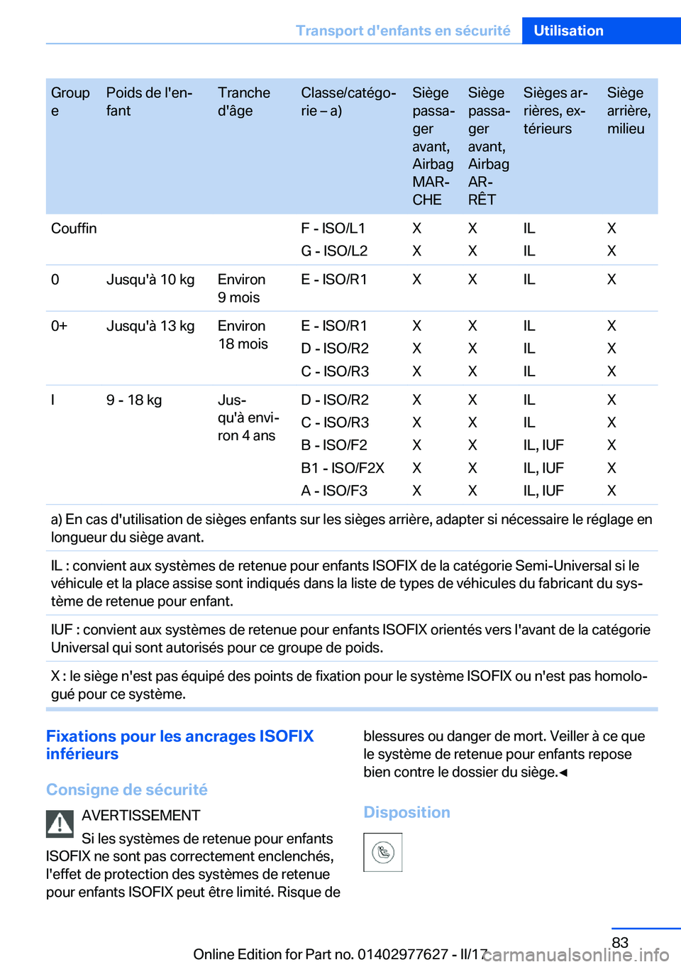 BMW X6 2017  Notices Demploi (in French) �G�r�o�u�p
�e�P�o�i�d�s� �d�e� �l�'�e�nj
�f�a�n�t�T�r�a�n�c�h�e
�d�'�â�g�e�C�l�a�s�s�e�/�c�a�t�é�g�oj
�r�i�e� m� �a�)�S�i�è�g�e
�p�a�s�s�aj
�g�e�r
�a�v�a�n�t�,
�A�i�r�b�a�g
�M�A�Rj
�C�