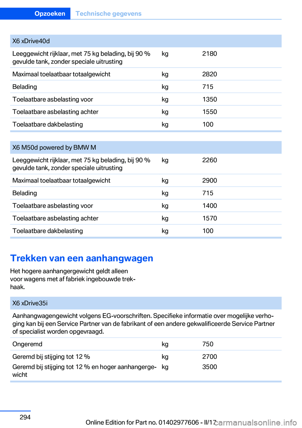 BMW X6 2017  Instructieboekjes (in Dutch) �X�6� �x�D�r�i�v�e�4�0�d�L�e�e�g�g�e�w�i�c�h�t� �r�i�j�k�l�a�a�r�,� �m�e�t� �7�5� �k�g� �b�e�l�a�d�i�n�g�,� �b�i�j� �9�0� �%
�g�e�v�u�l�d�e� �t�a�n�k�,� �z�o�n�d�e�r� �s�p�e�c�i�a�l�e� �u�i�t�r�u�s�t�