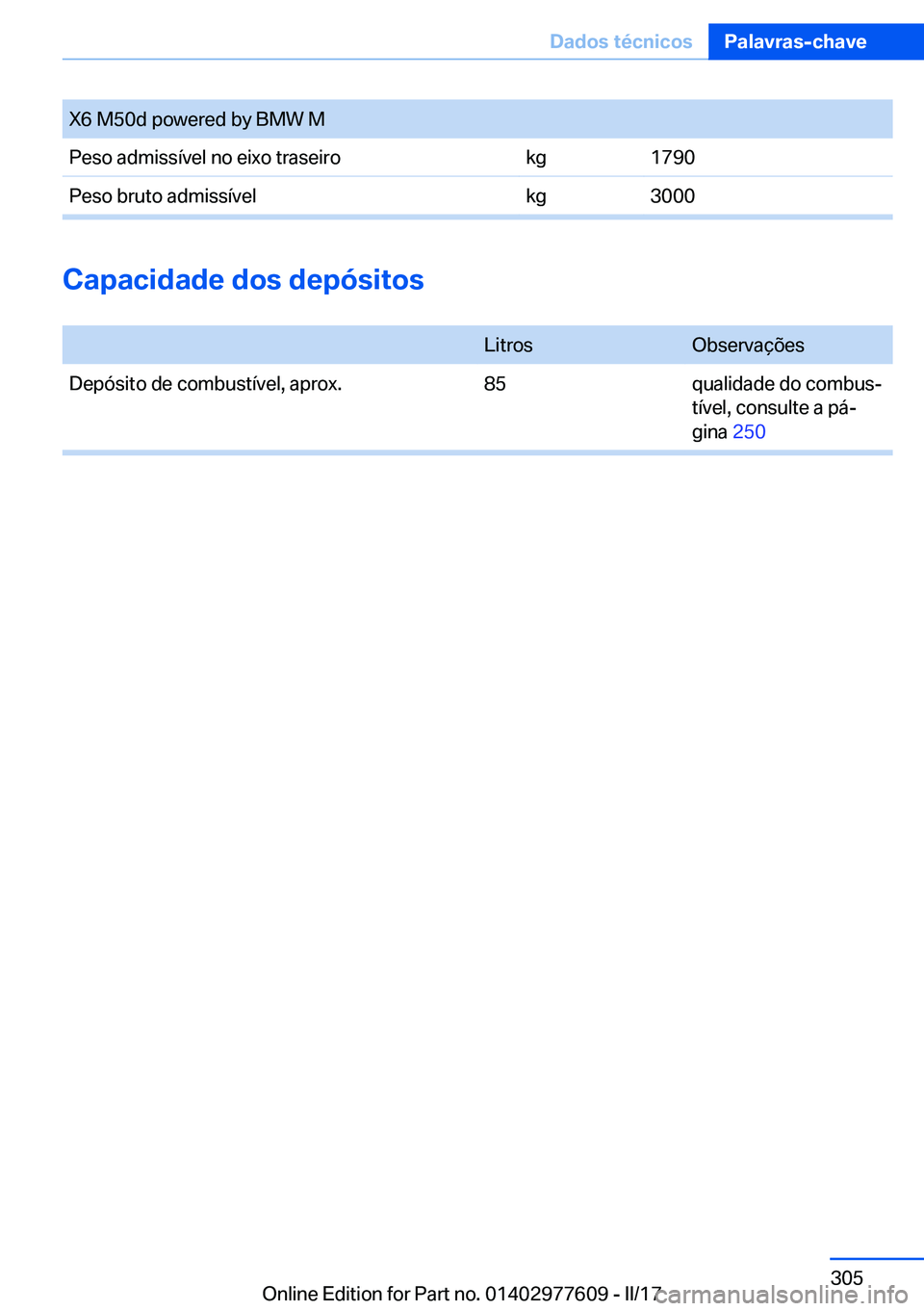 BMW X6 2017  Manual do condutor (in Portuguese) �X�6� �M�5�0�d� �p�o�w�e�r�e�d� �b�y� �B�M�W� �M�P�e�s�o� �a�d�m�i�s�s�