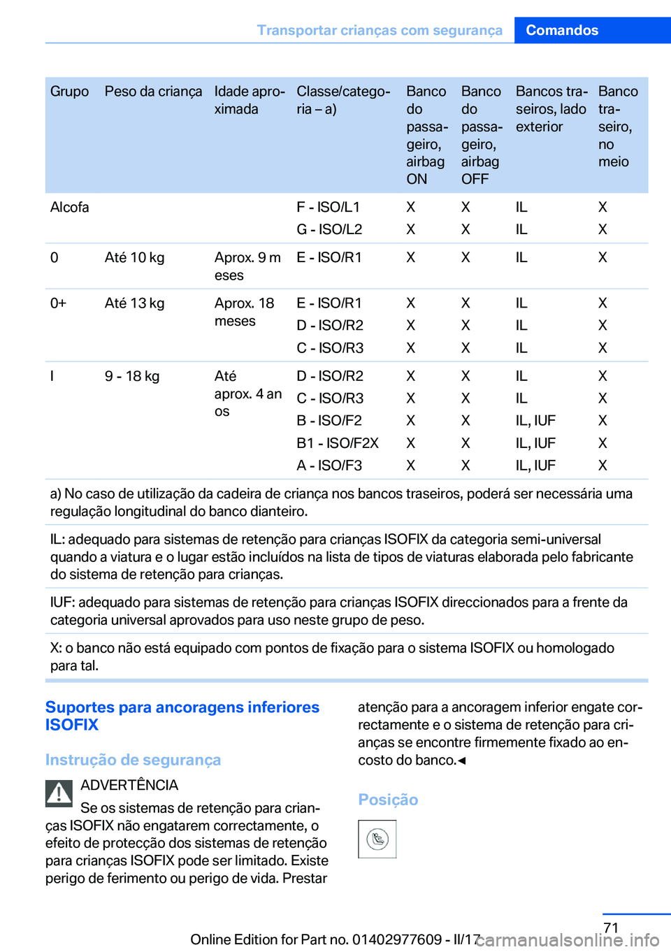 BMW X6 2017  Manual do condutor (in Portuguese) �G�r�u�p�o�P�e�s�o� �d�a� �c�r�i�a�n�ç�a�I�d�a�d�e� �a�p�r�oª
�x�i�m�a�d�a�C�l�a�s�s�e�/�c�a�t�e�g�oª
�r�i�a� m� �a�)�B�a�n�c�o
�d�o
�p�a�s�s�aª
�g�e�i�r�o�,
�a�i�r�b�a�g
�O�N�B�a�n�c�o
�d�o
�