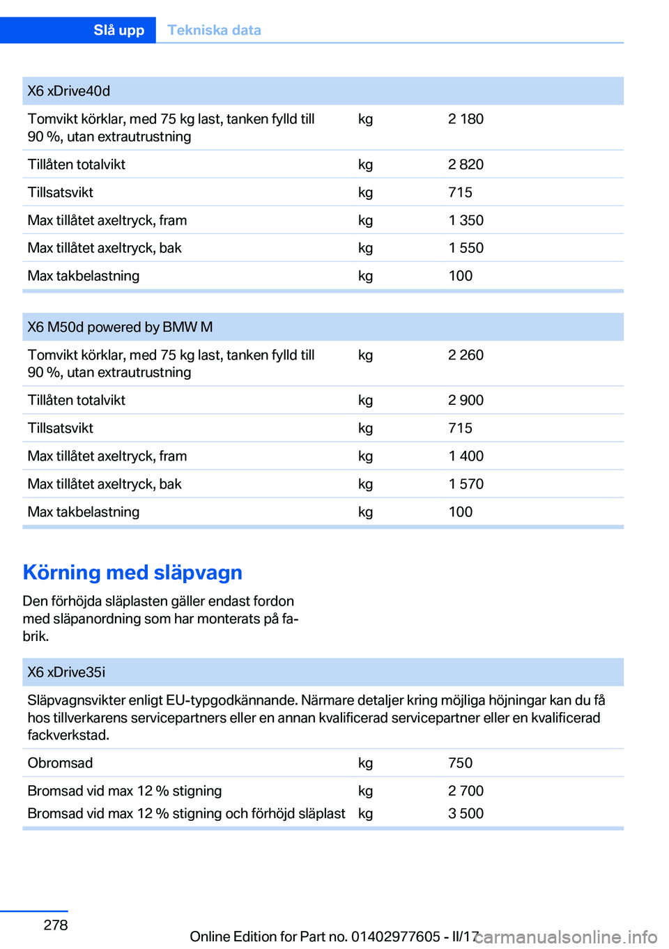 BMW X6 2017  InstruktionsbÖcker (in Swedish) �X�6� �x�D�r�i�v�e�4�0�d�T�o�m�v�i�k�t� �k�ö�r�k�l�a�r�,� �m�e�d� �7�5� �k�g� �l�a�s�t�,� �t�a�n�k�e�n� �f�y�l�l�d� �t�i�l�l
�9�0� �%�,� �u�t�a�n� �e�x�t�r�a�u�t�r�u�s�t�n�i�n�g�k�g�2� �1�8�0�T�i�l�l