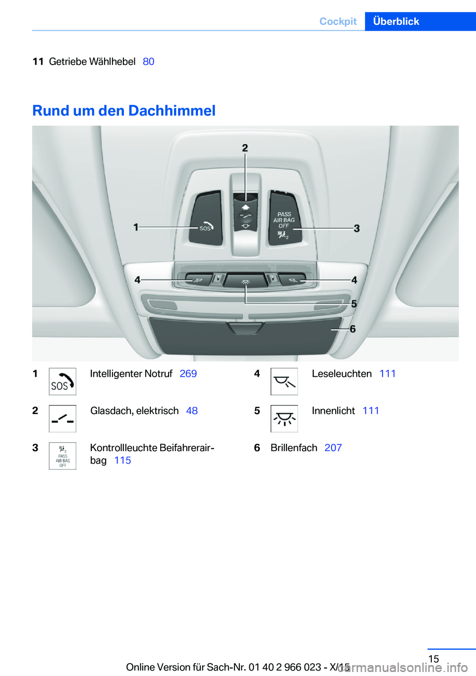 BMW X6 2016 Betriebsanleitungen (in German) 11Getriebe Wählhebel 80
Rund um den Dachhimmel
1Intelligenter Notruf 2692Glasdach, elektrisch 483Kontrollleuchte Beifahrerair‐
bag 1154Leseleuchten 1115Innenlicht 1 BMW X6 2016 Betriebsanleitungen (in German) 11Getriebe Wählhebel 80
Rund um den Dachhimmel
1Intelligenter Notruf 2692Glasdach, elektrisch 483Kontrollleuchte Beifahrerair‐
bag 1154Leseleuchten 1115Innenlicht 1