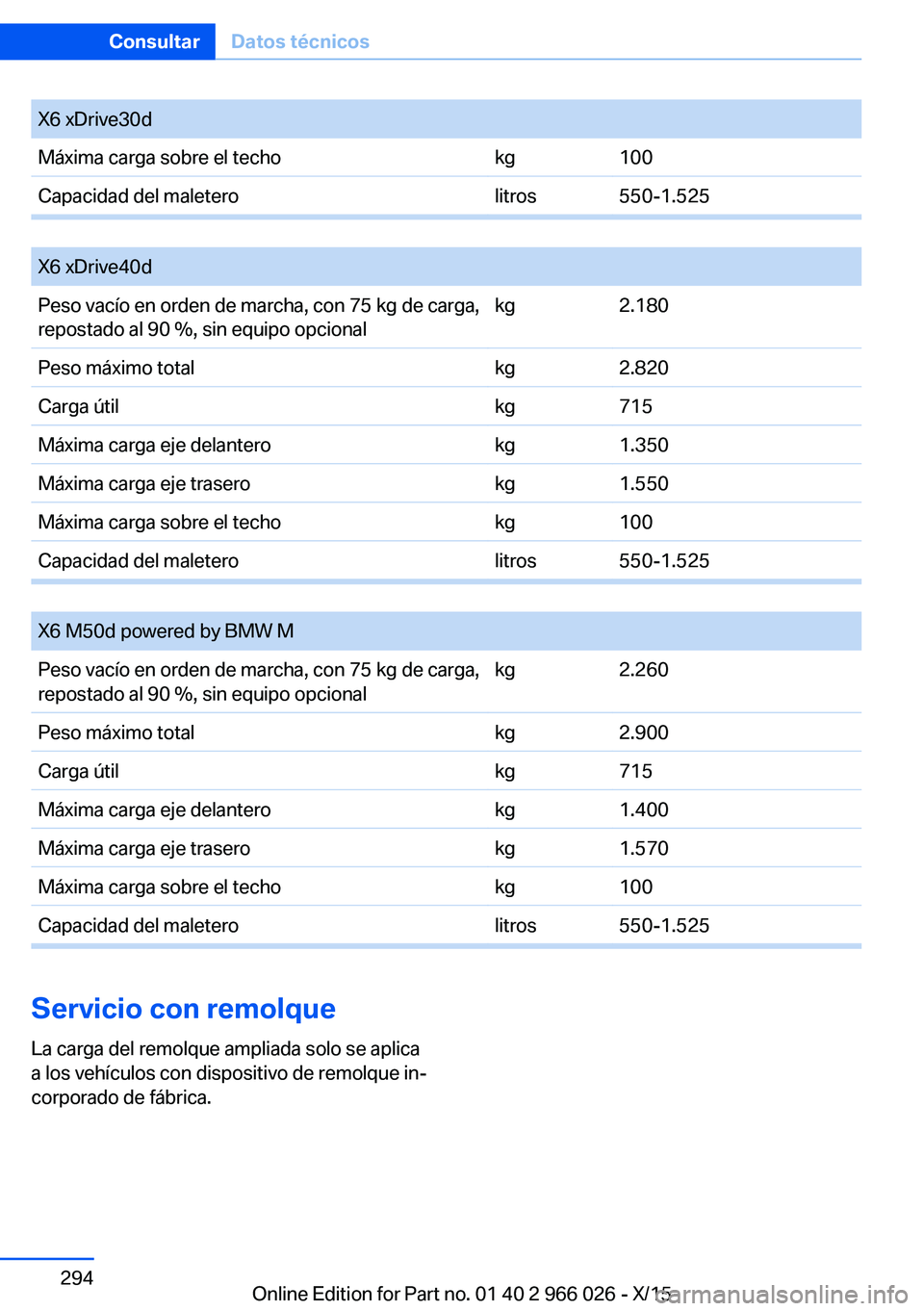 BMW X6 2016 Manuales de Empleo (in Spanish) X6 xDrive30dMáxima carga sobre el techokg100Capacidad del maleterolitros550-1.525
X6 xDrive40dPeso vacío en orden de marcha, con 75 kg de carga,
repostado al 90 %, sin equipo opcionalkg2.180Peso m BMW X6 2016 Manuales de Empleo (in Spanish) X6 xDrive30dMáxima carga sobre el techokg100Capacidad del maleterolitros550-1.525
X6 xDrive40dPeso vacío en orden de marcha, con 75 kg de carga,
repostado al 90 %, sin equipo opcionalkg2.180Peso m
