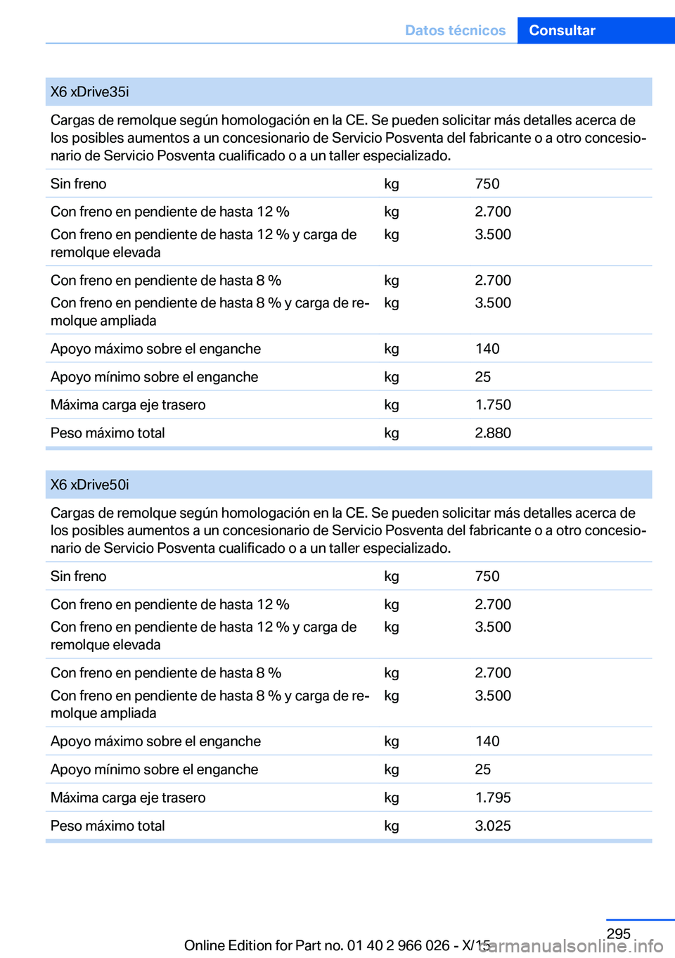 BMW X6 2016 Manuales de Empleo (in Spanish) X6 xDrive35iCargas de remolque según homologación en la CE. Se pueden solicitar más detalles acerca de
los posibles aumentos a un concesionario de Servicio Posventa del fabricante o a otro concesio BMW X6 2016 Manuales de Empleo (in Spanish) X6 xDrive35iCargas de remolque según homologación en la CE. Se pueden solicitar más detalles acerca de
los posibles aumentos a un concesionario de Servicio Posventa del fabricante o a otro concesio